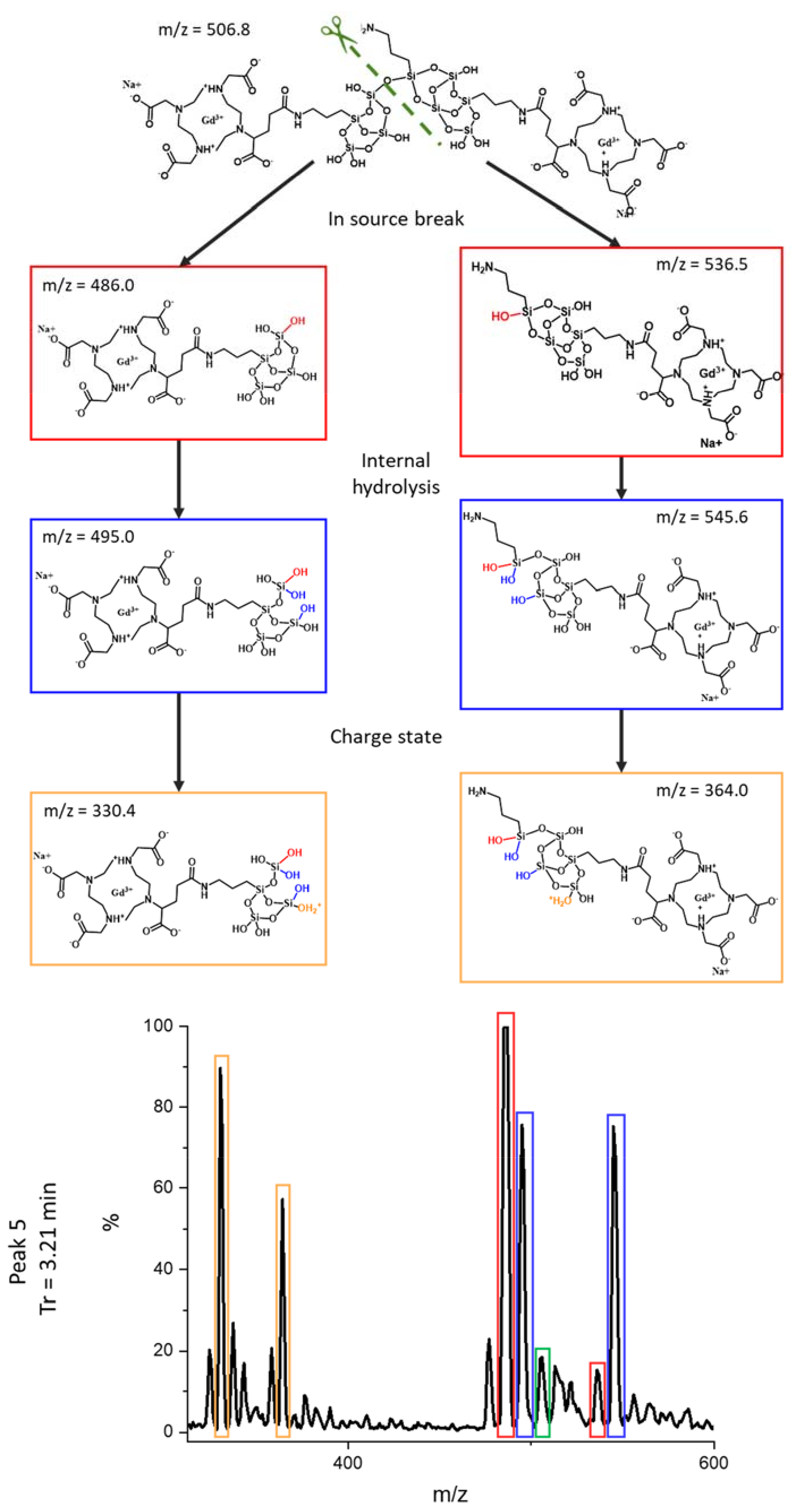 Nanomaterials 12 00738 g004