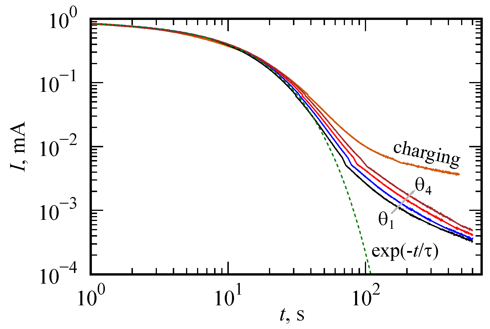 Nanomaterials 12 00739 g007