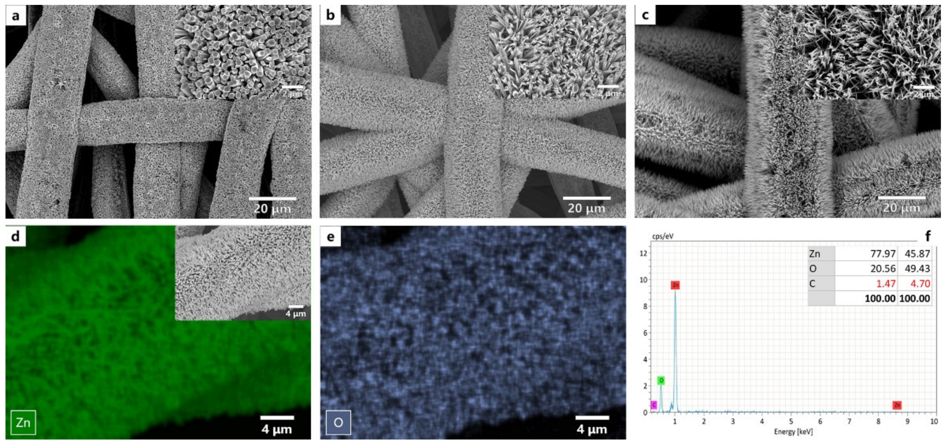 Nanomaterials 12 00740 g004