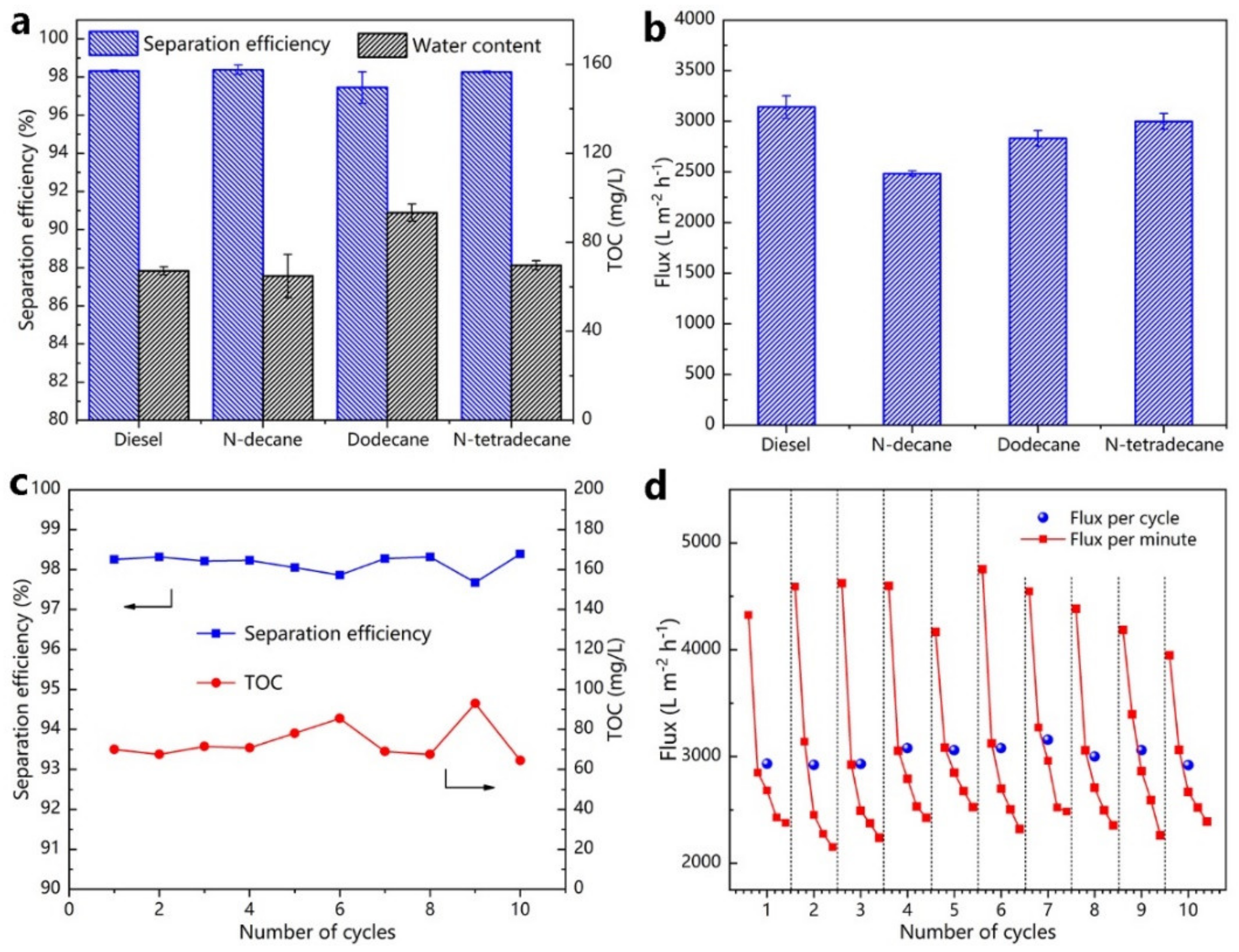 Nanomaterials 12 00740 g007