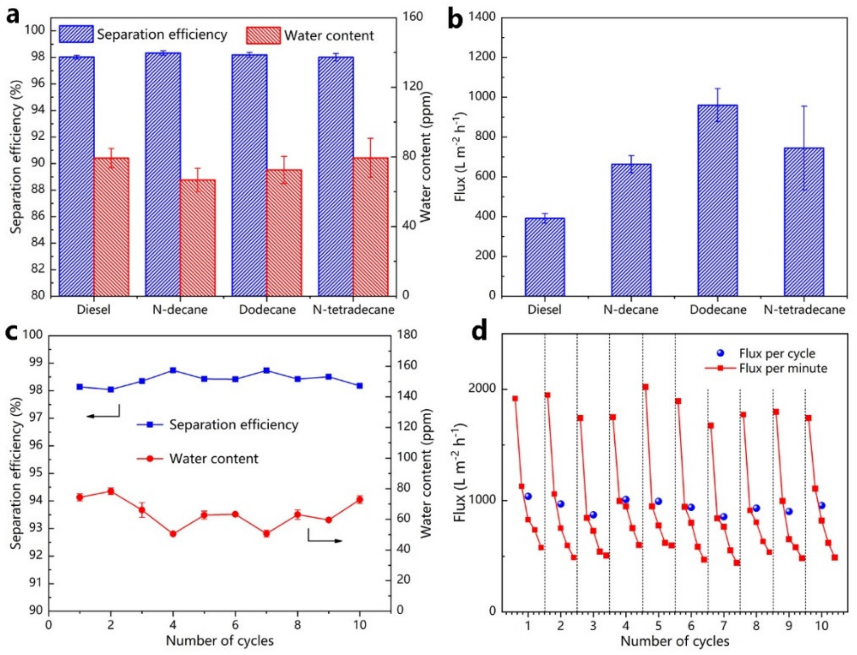 Nanomaterials 12 00740 g009