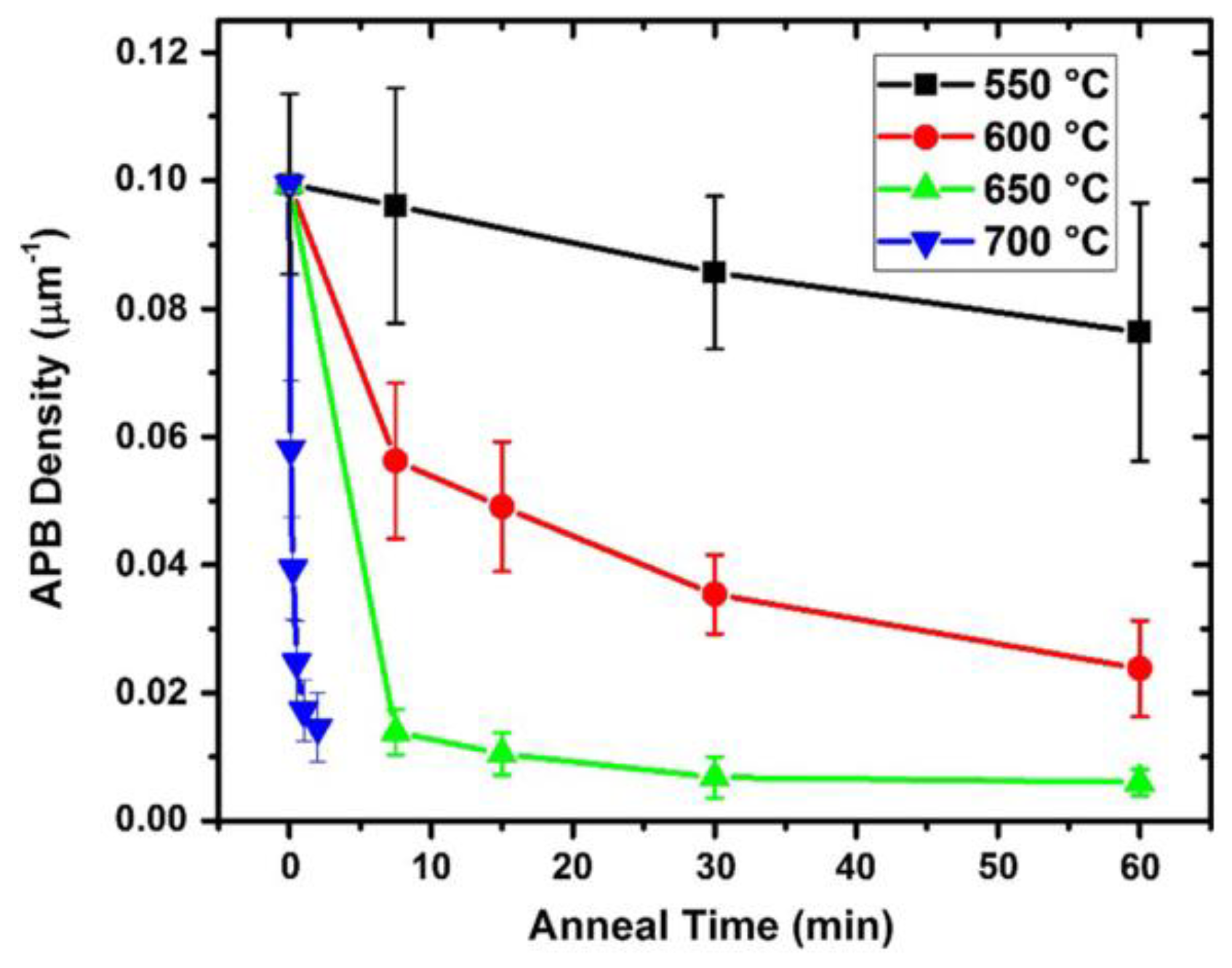 Nanomaterials 12 00741 g013 Nanomaterials 12 00741 g013