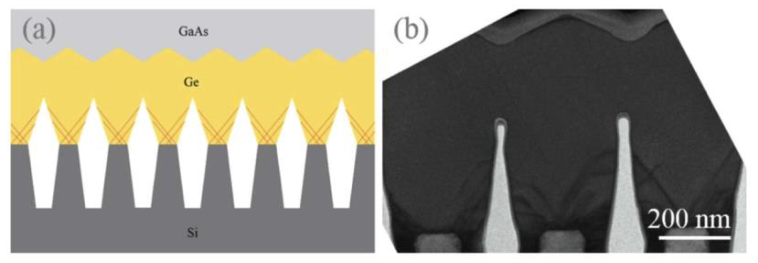 Nanomaterials 12 00741 g031a Nanomaterials 12 00741 g031a