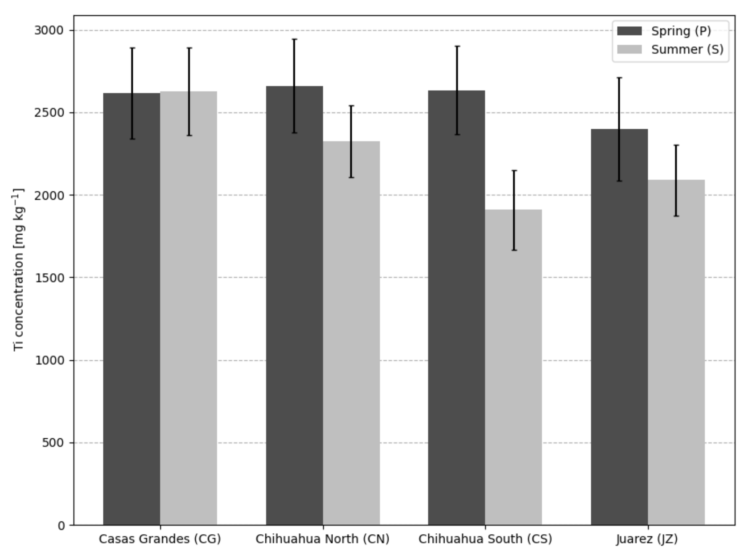 Nanomaterials 12 00744 g002 550