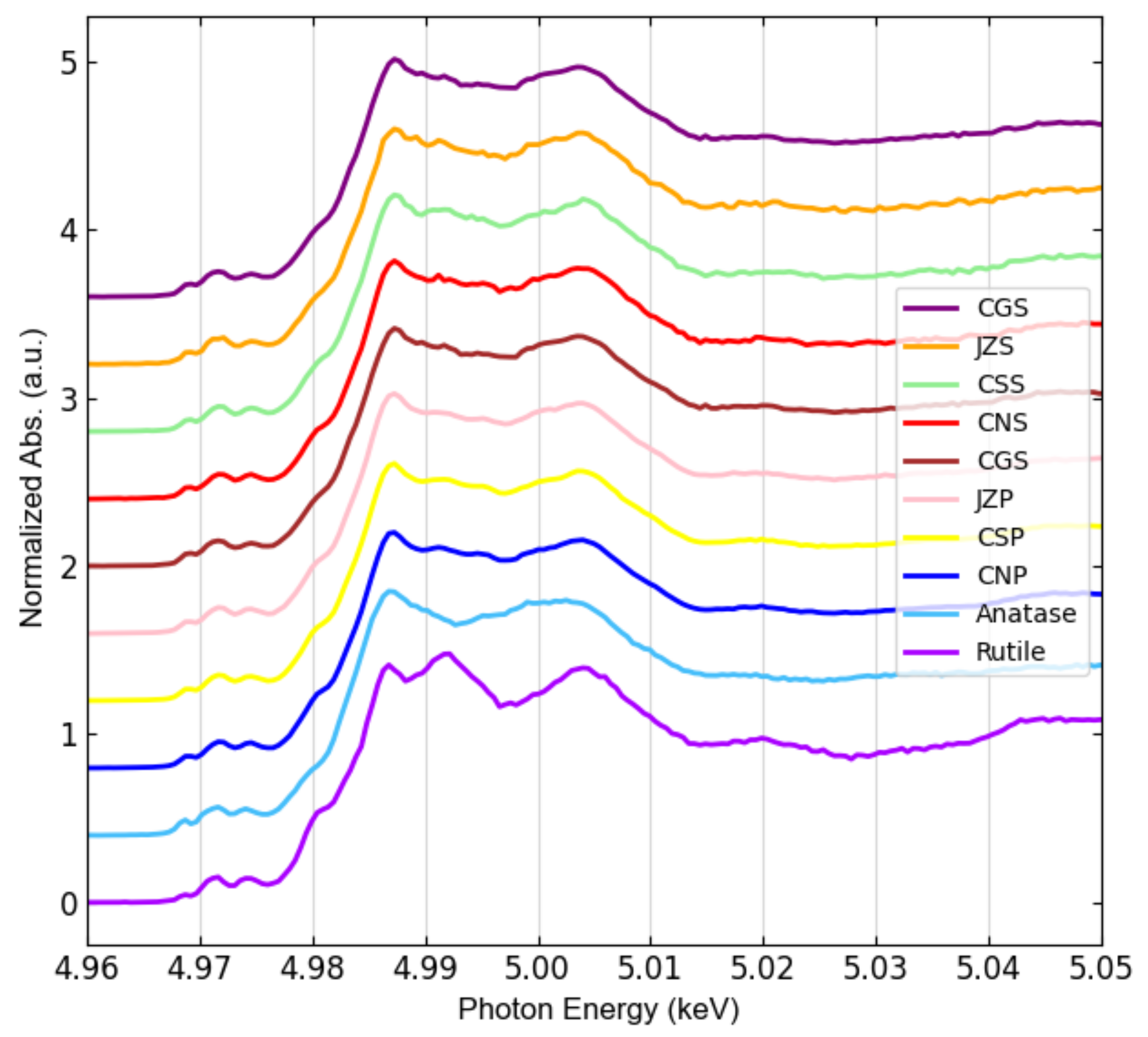 Nanomaterials 12 00744 g004 550