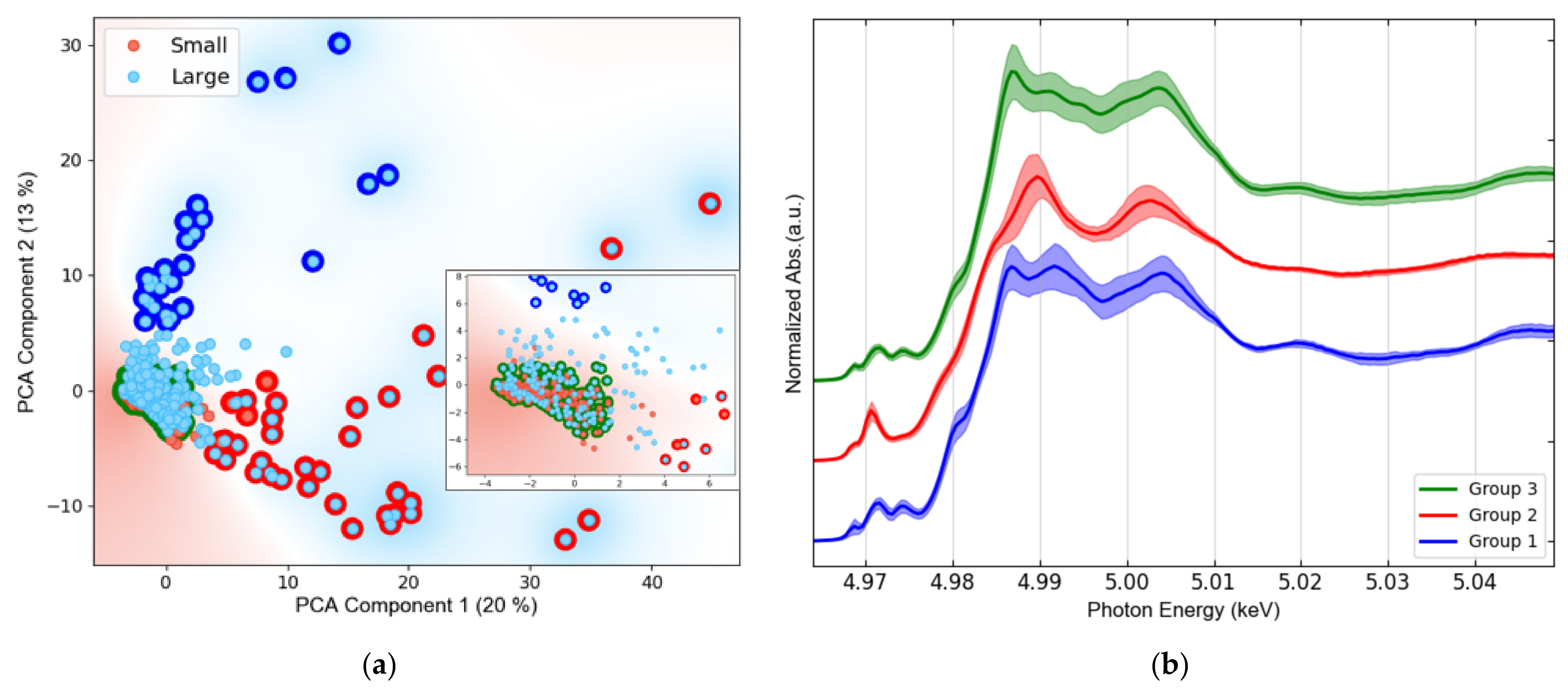 Nanomaterials 12 00744 g006 550