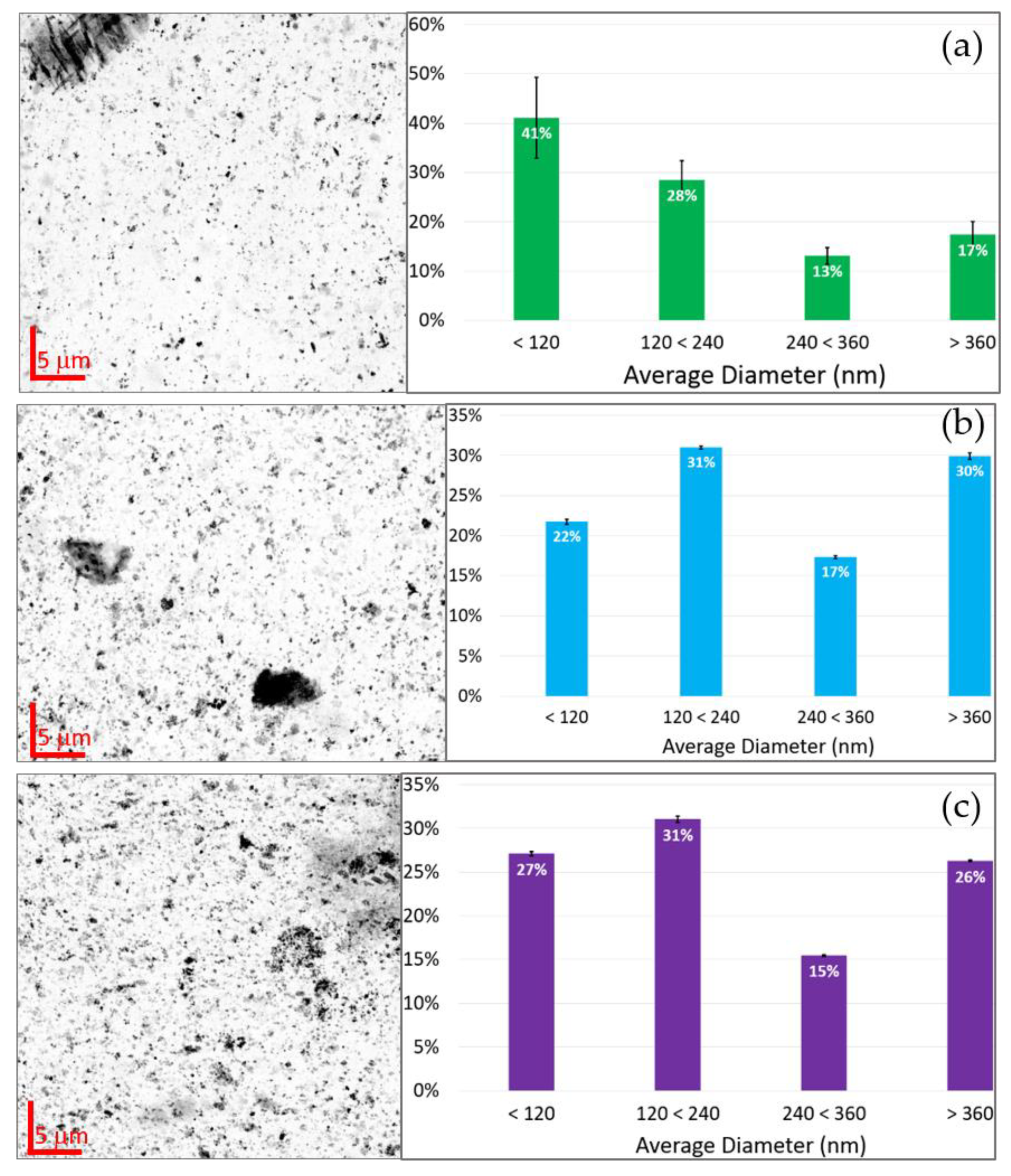 Nanomaterials 12 00744 g007 550
