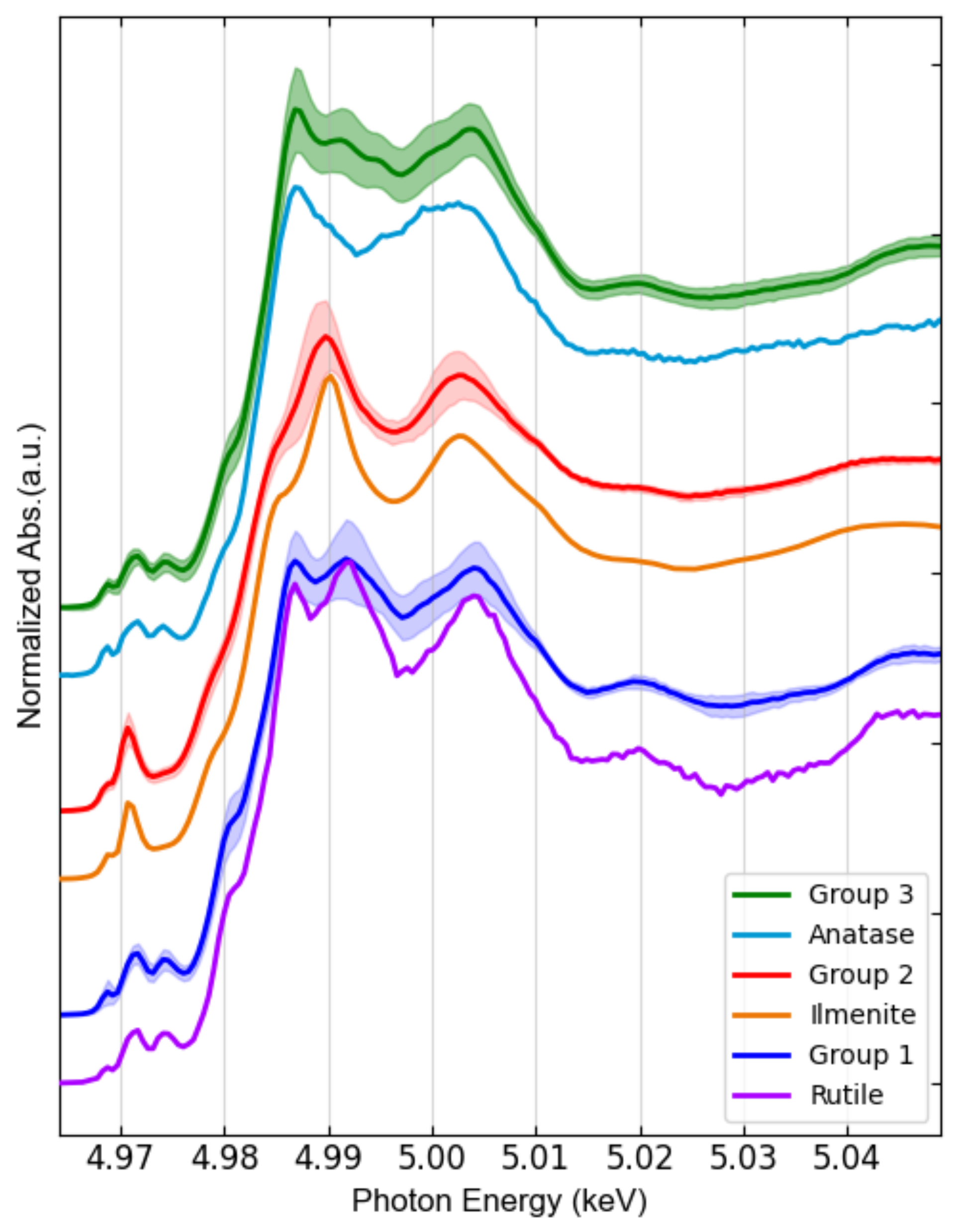 Nanomaterials 12 00744 g009 550
