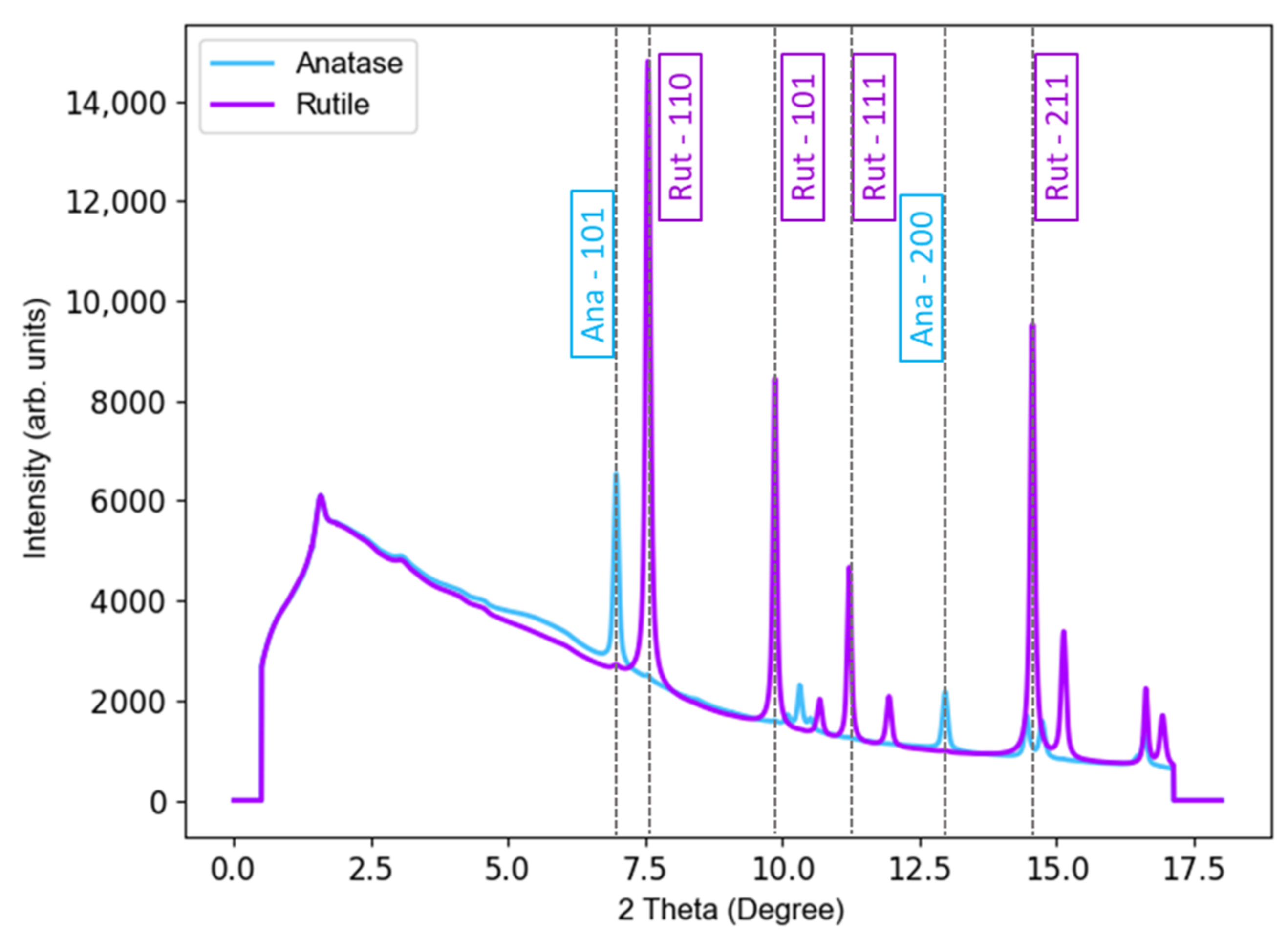 Nanomaterials 12 00744 g0a1 550