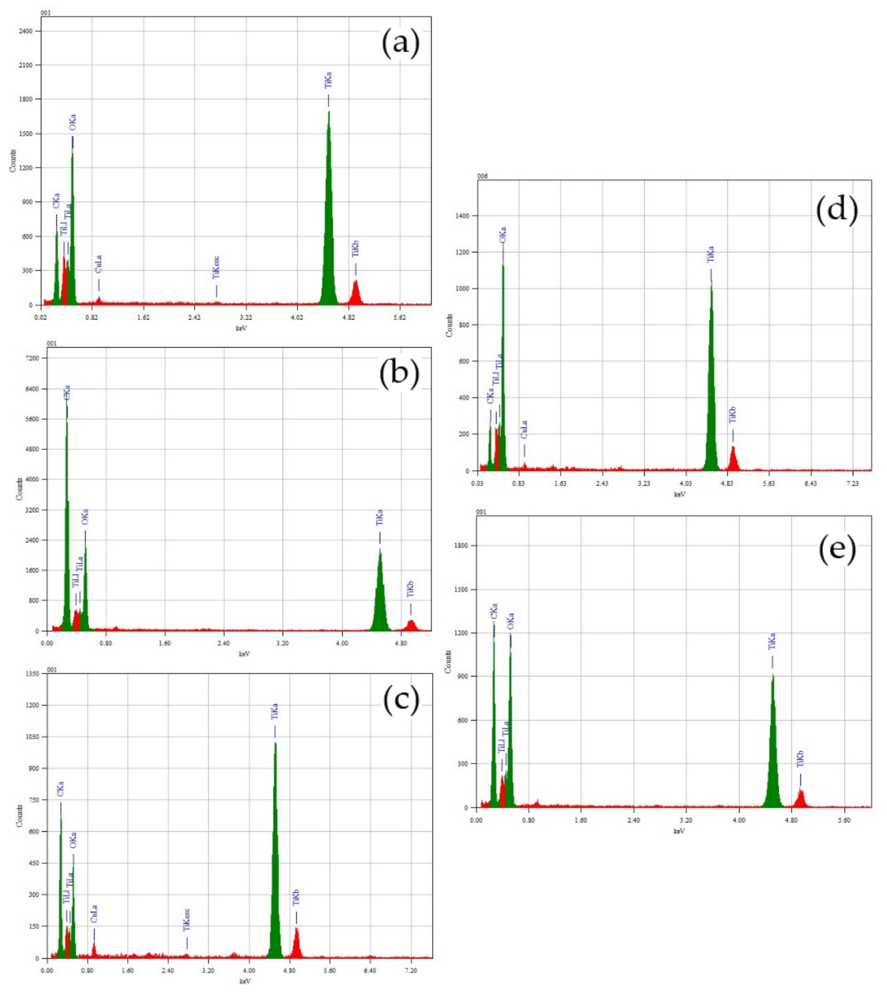 Nanomaterials 12 00744 g0a4 550