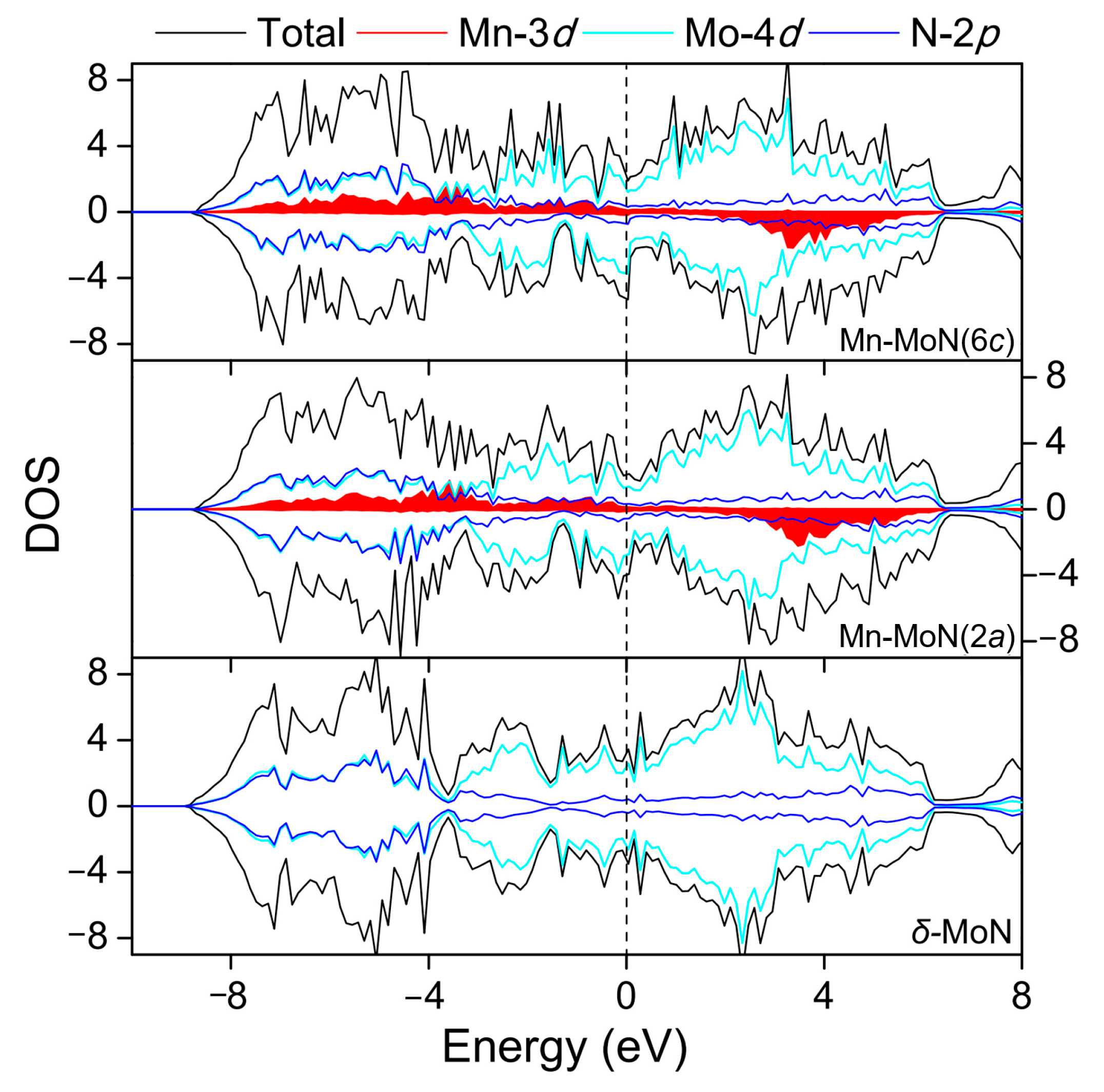 Nanomaterials 12 00747 g003