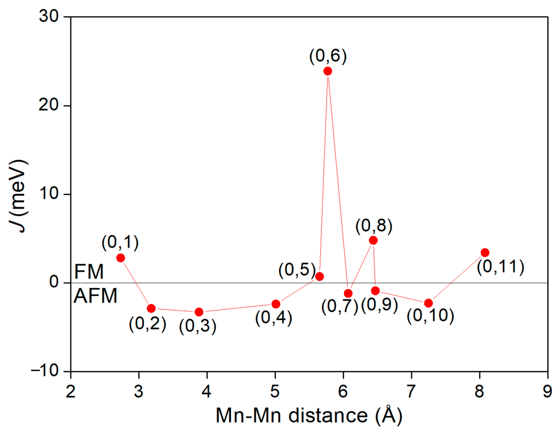 Nanomaterials 12 00747 g005