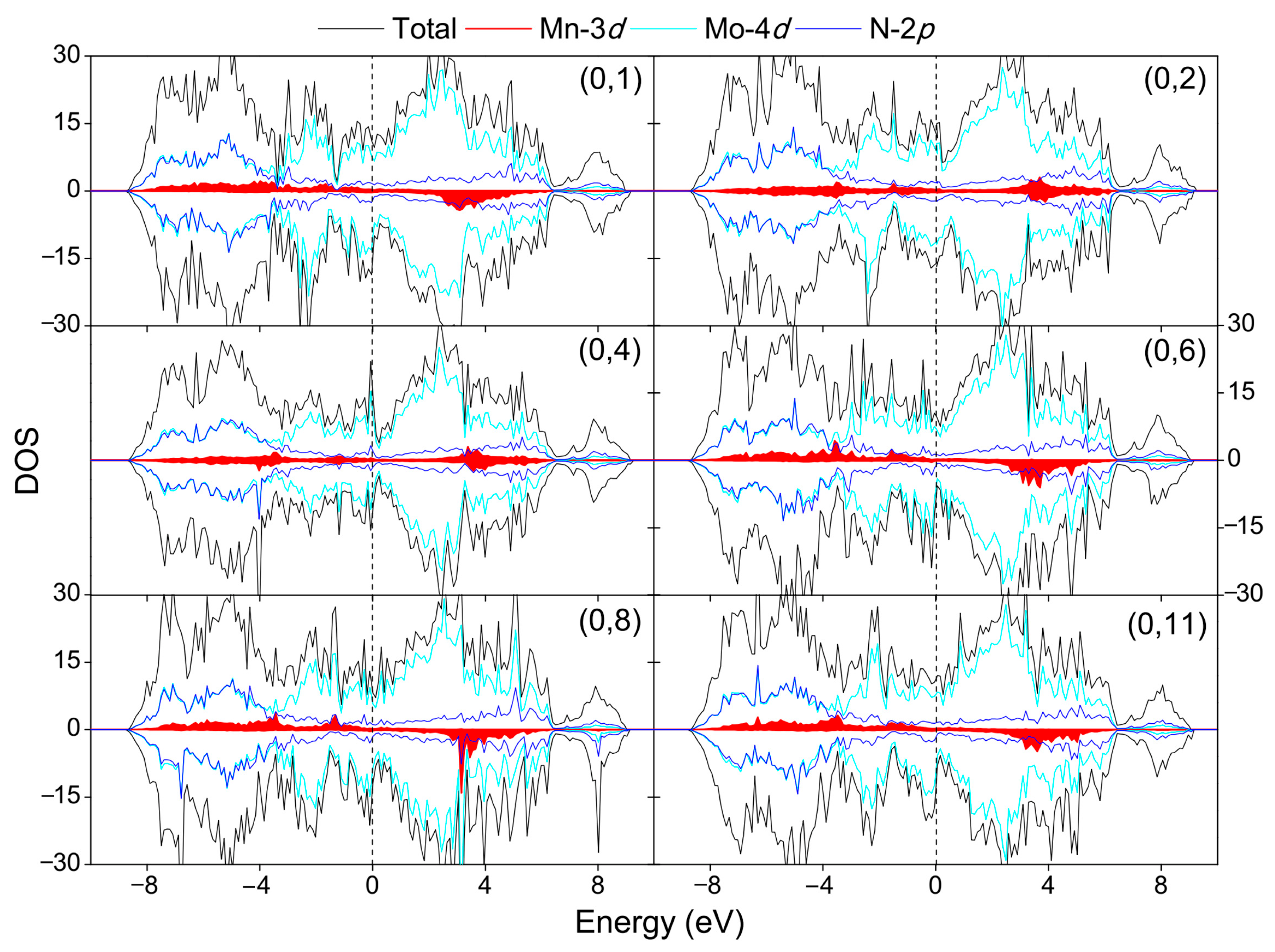 Nanomaterials 12 00747 g006