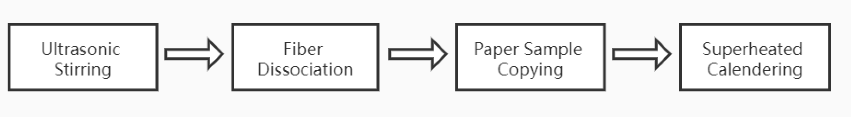 Nanomaterials 12 00748 g001