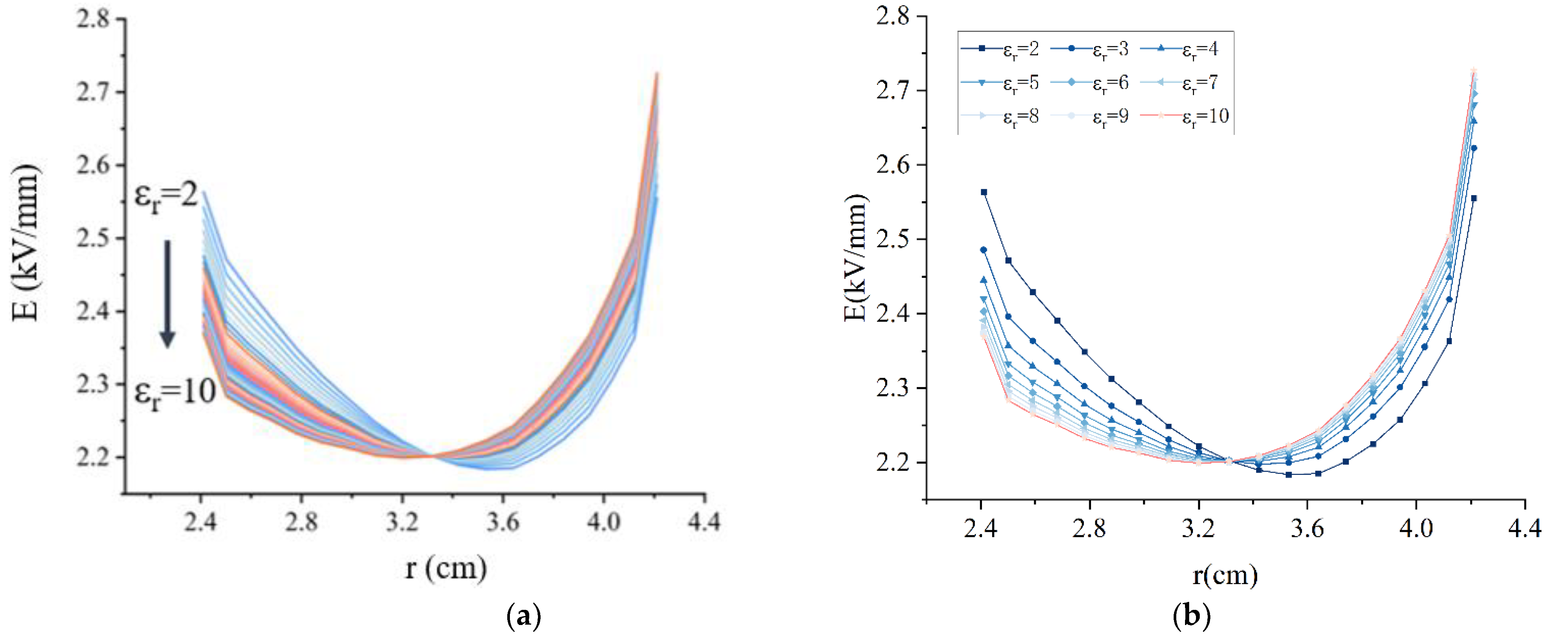 Nanomaterials 12 00748 g013