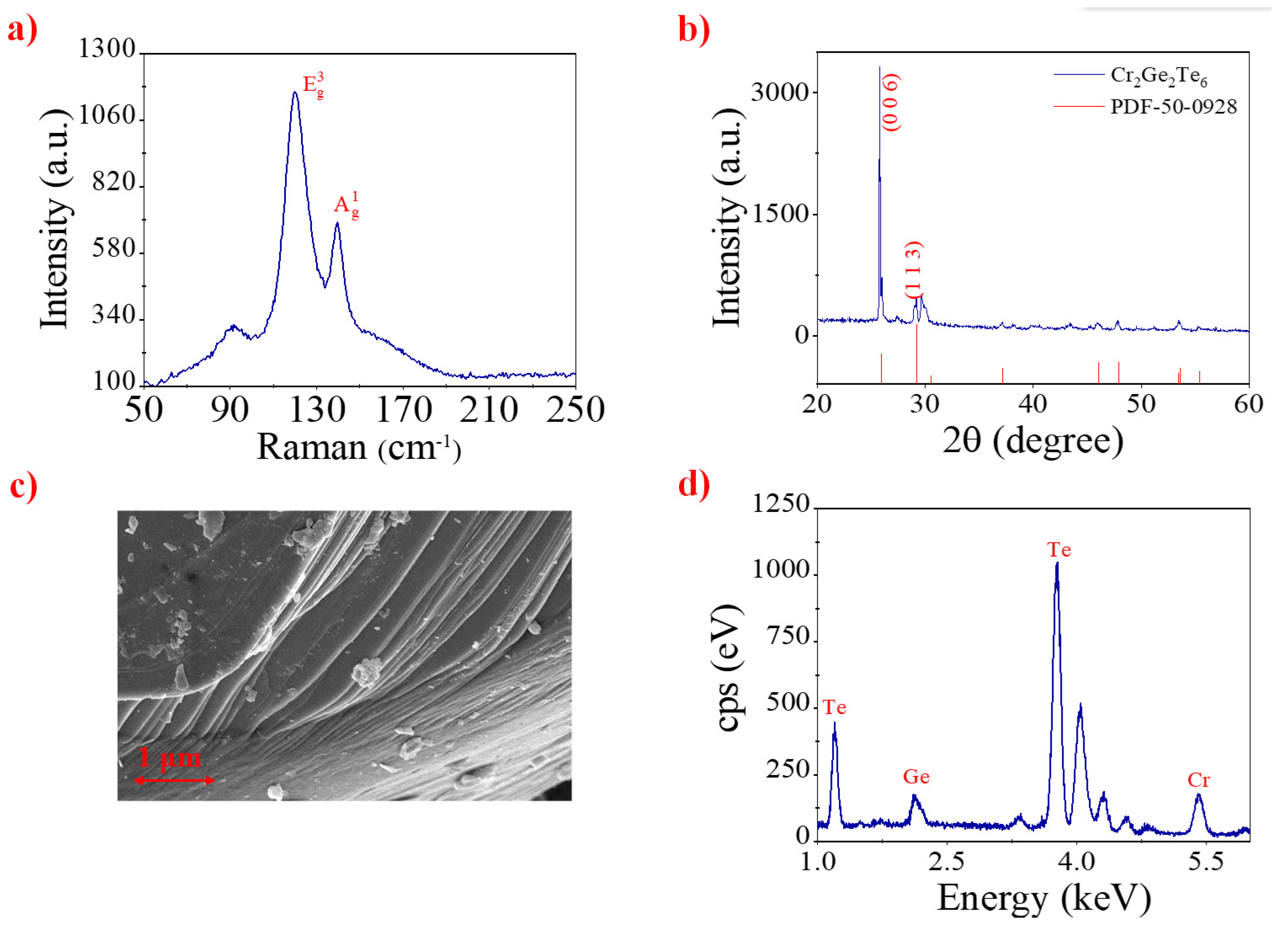 Efficient Saturable Absorber Based on Ferromagnetic