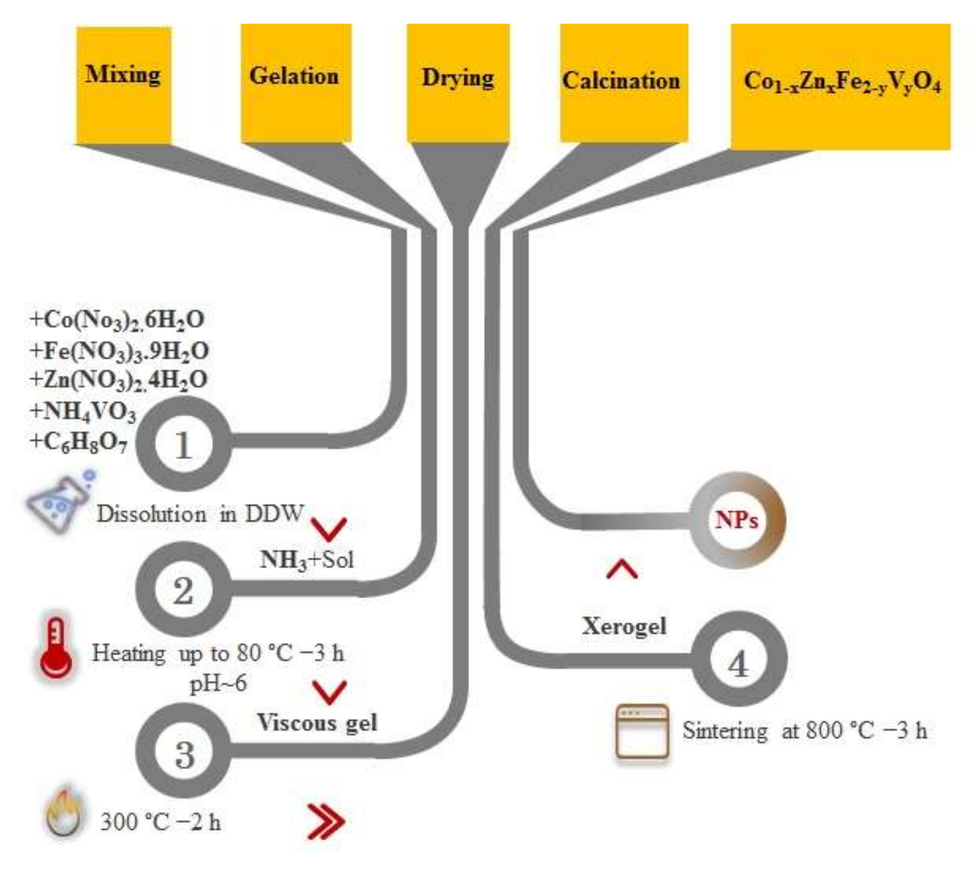 Nanomaterials 12 00752 g001