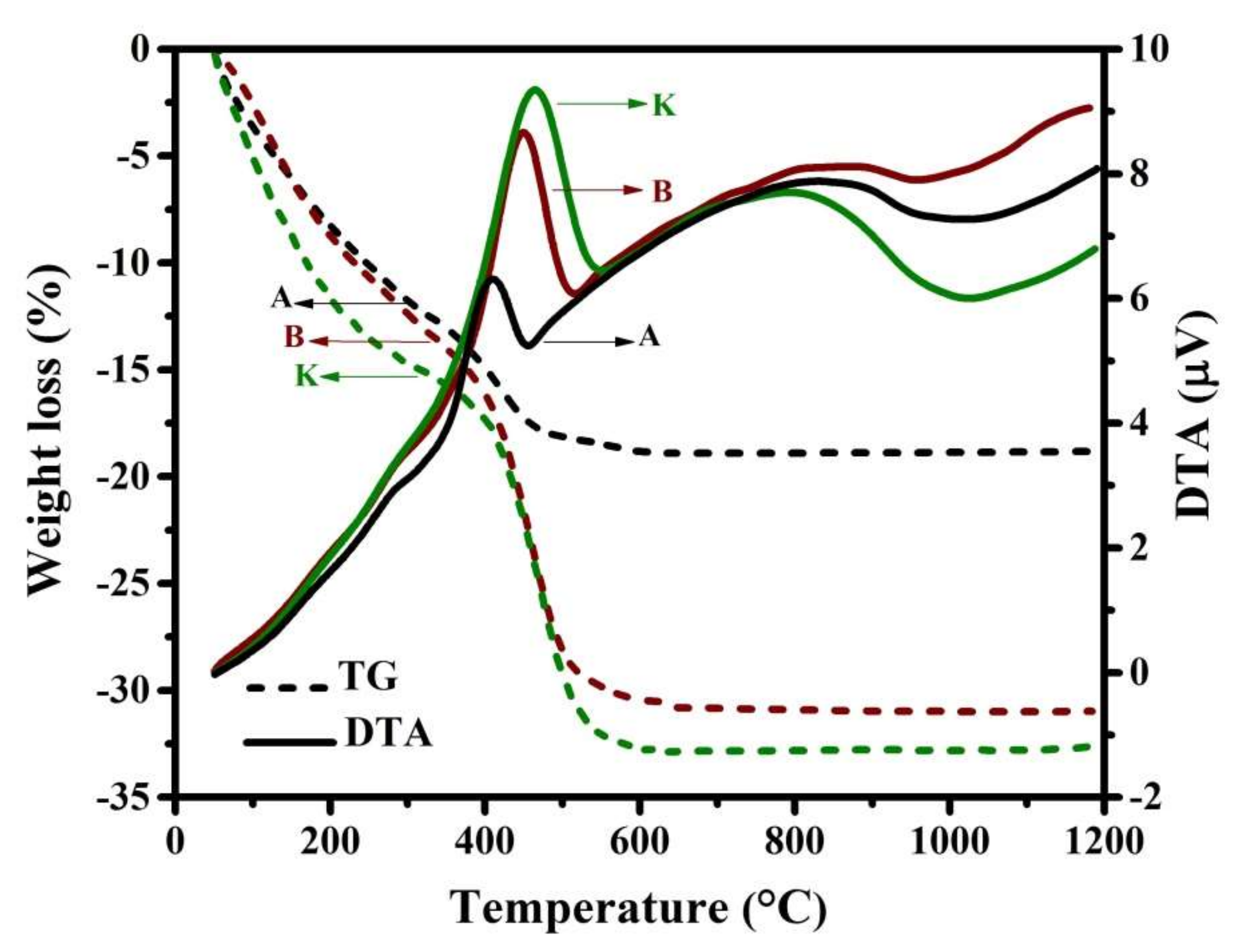 Nanomaterials 12 00752 g002