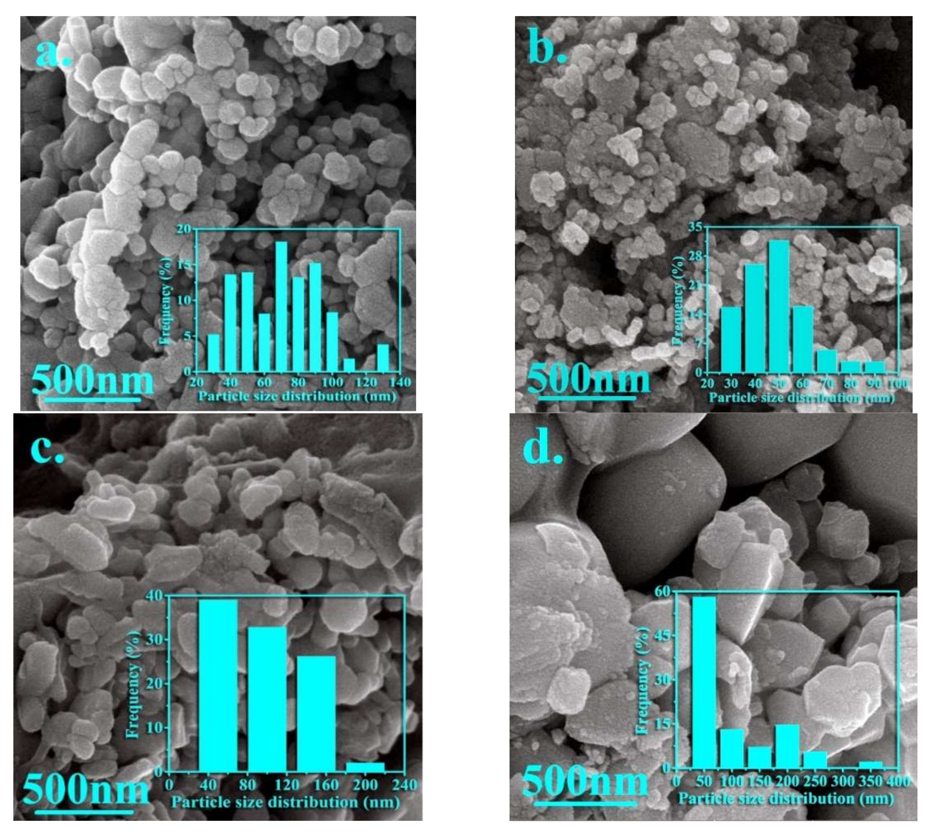 Nanomaterials 12 00752 g004