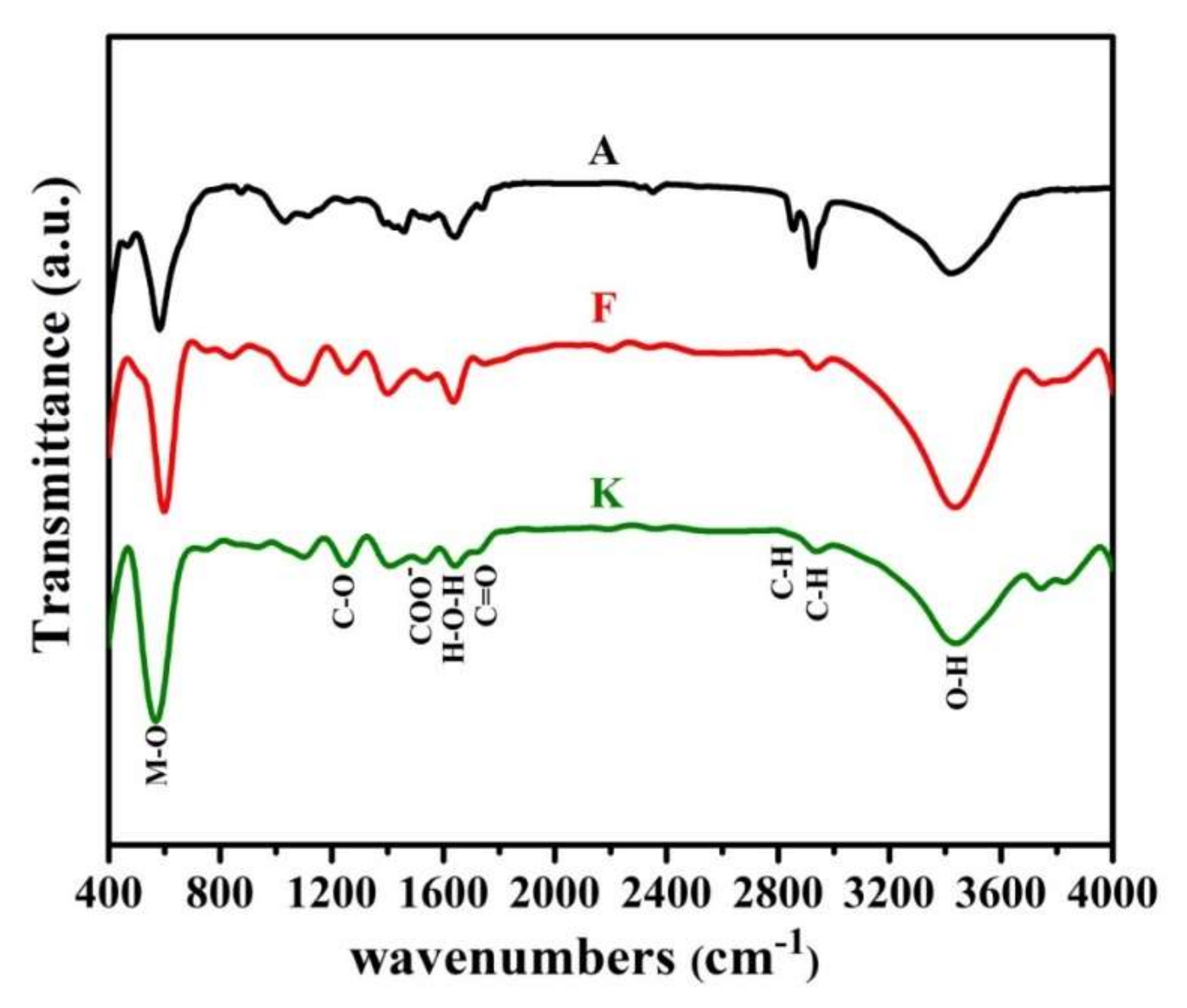 Nanomaterials 12 00752 g005