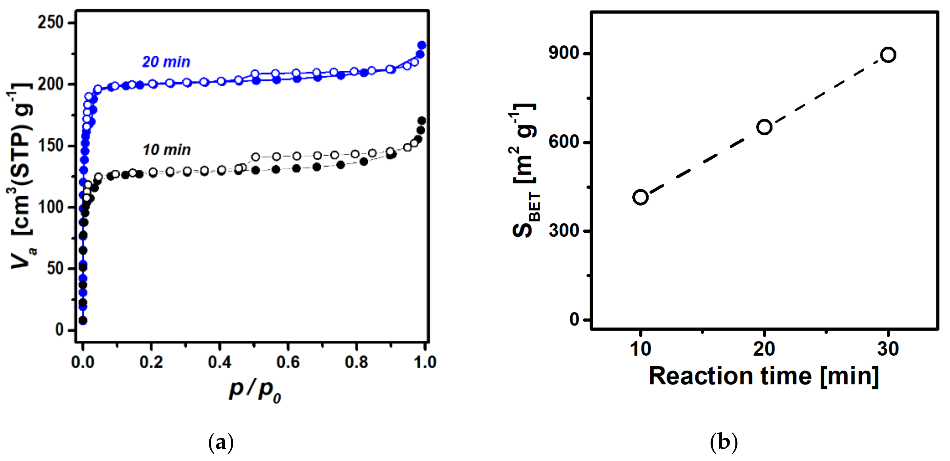 Nanomaterials 12 00753 g006
