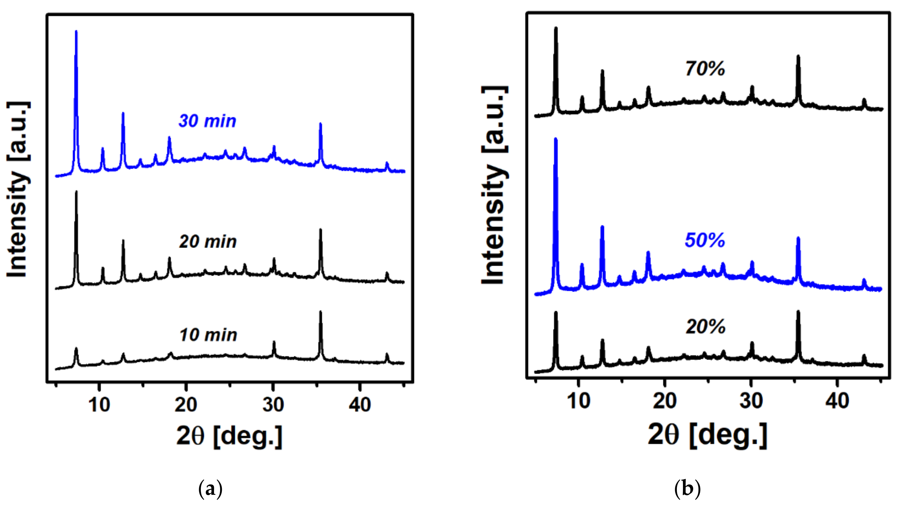 Nanomaterials 12 00753 g007