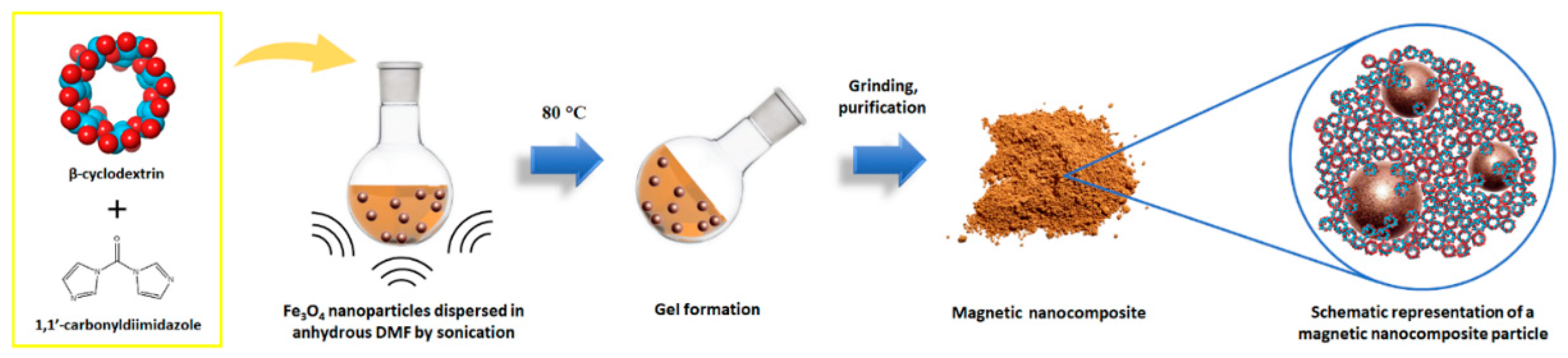 Nanomaterials 12 00754 g001 550