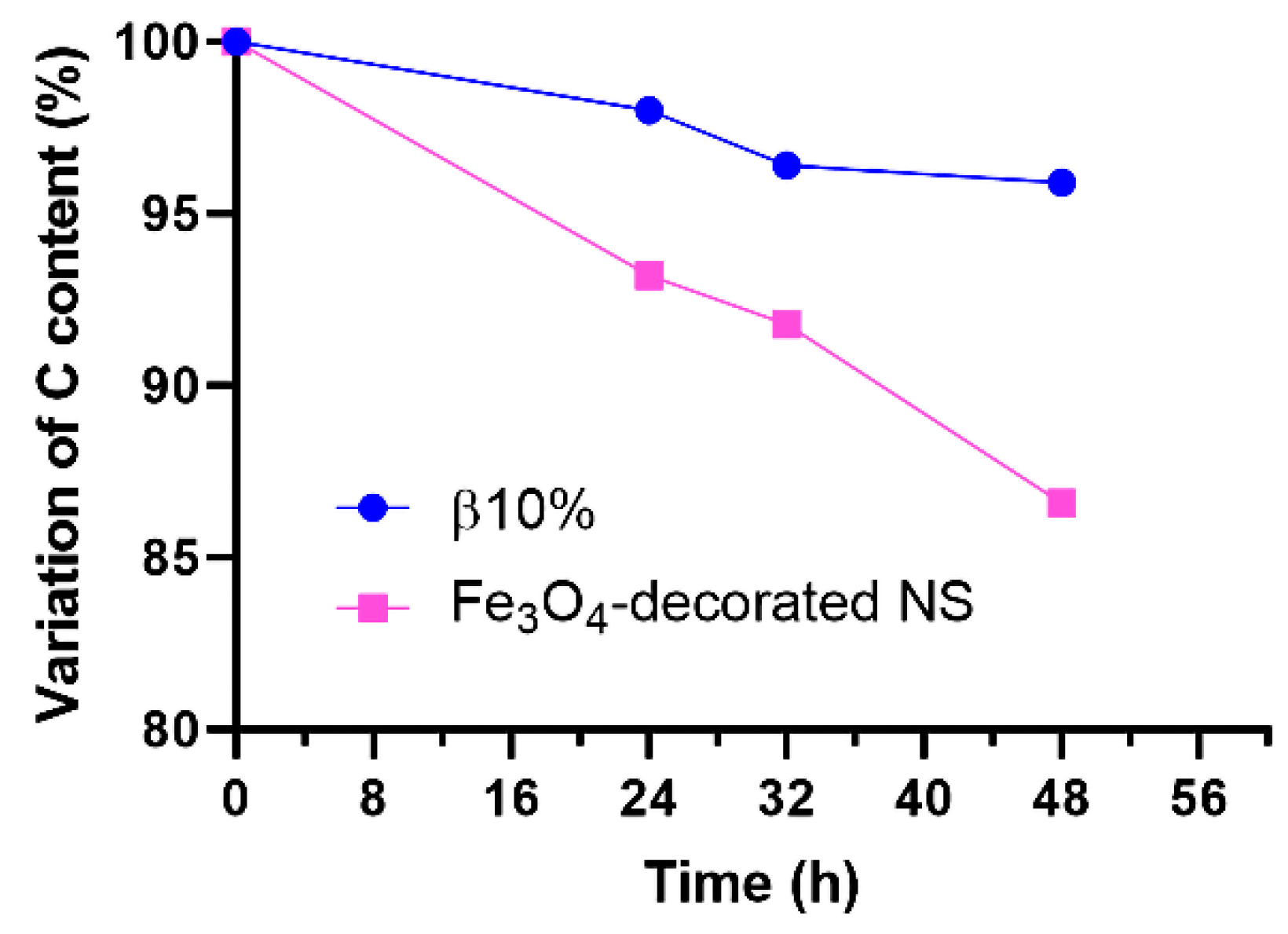 Nanomaterials 12 00754 g005 550