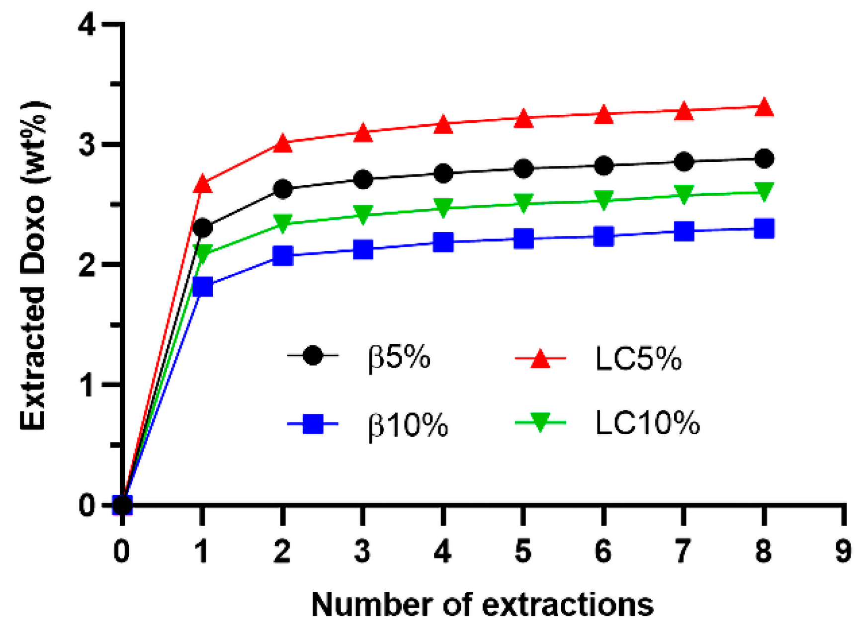 Nanomaterials 12 00754 g006 550