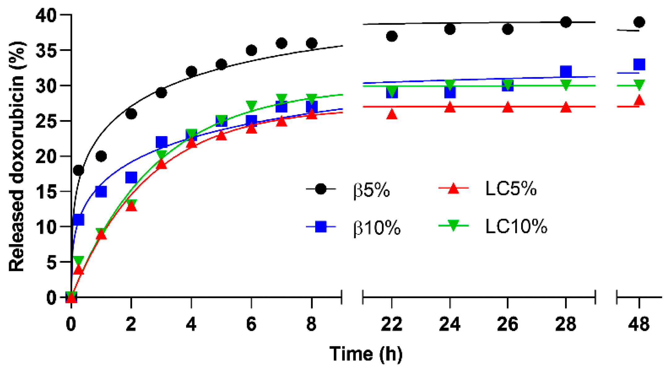 Nanomaterials 12 00754 g007 550