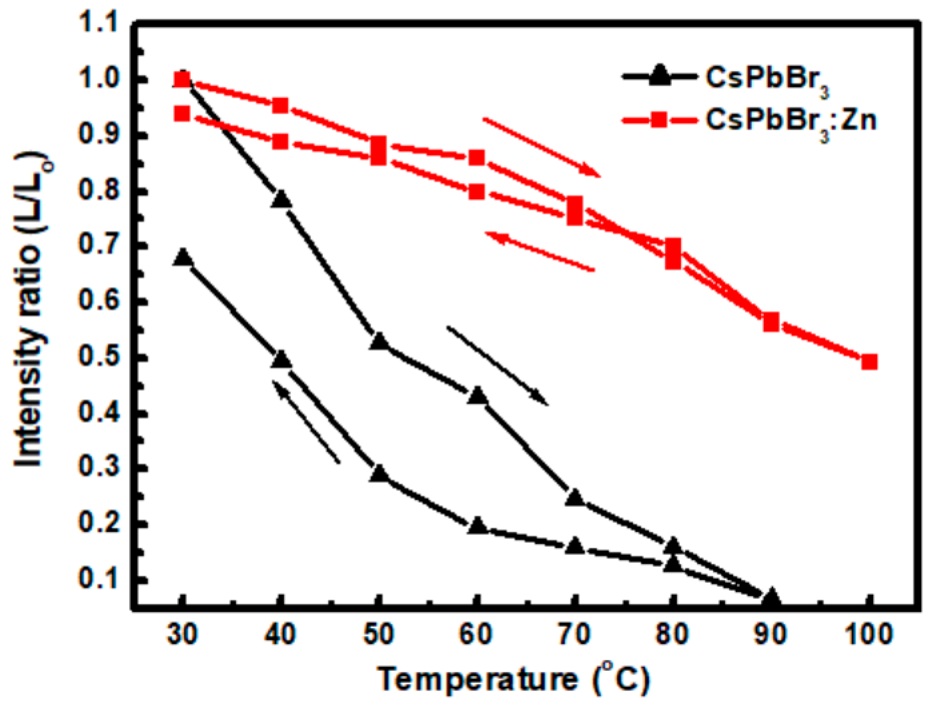 Nanomaterials 12 00759 g007
