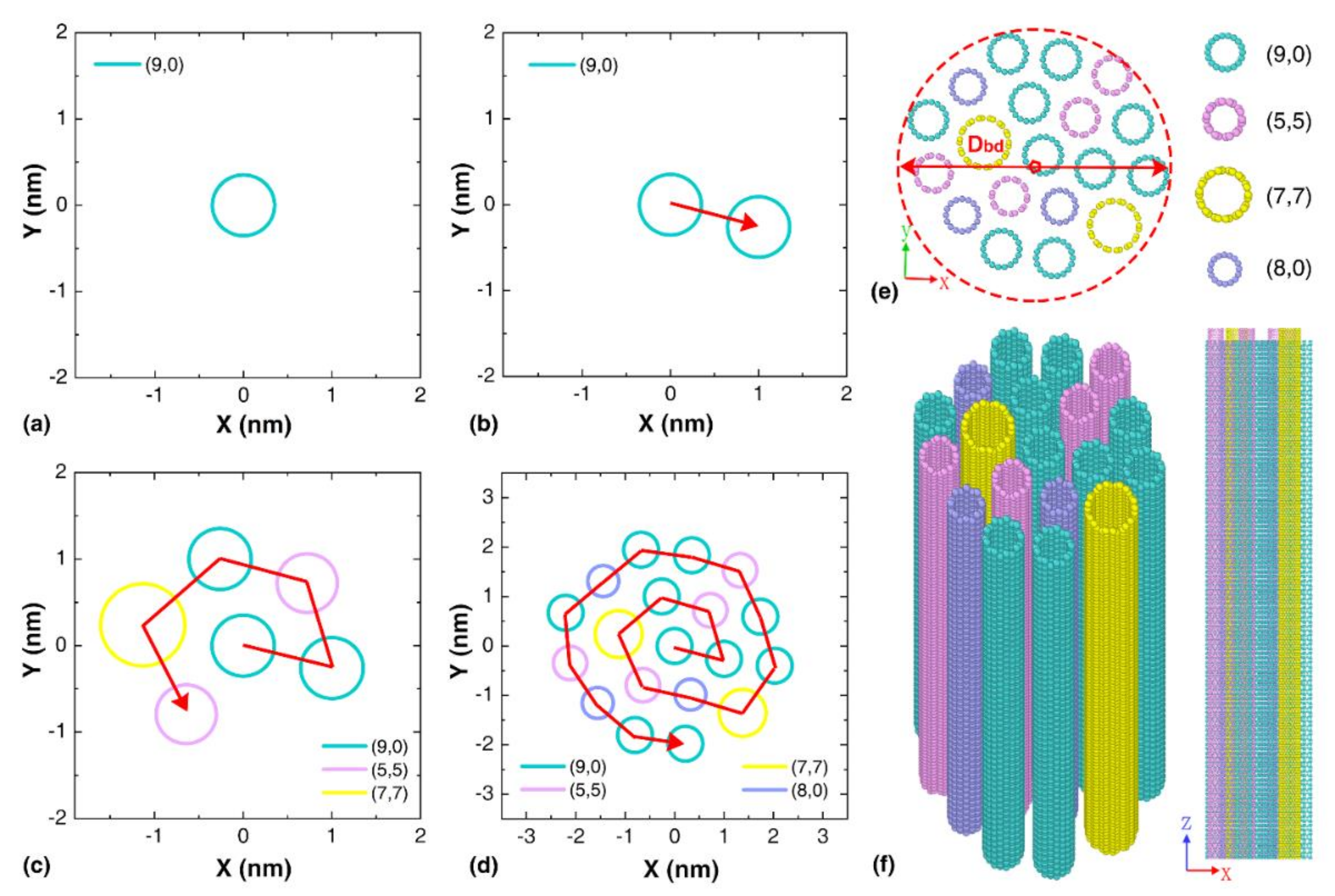 Nanomaterials 12 00760 g001 Nanomaterials 12 00760 g001