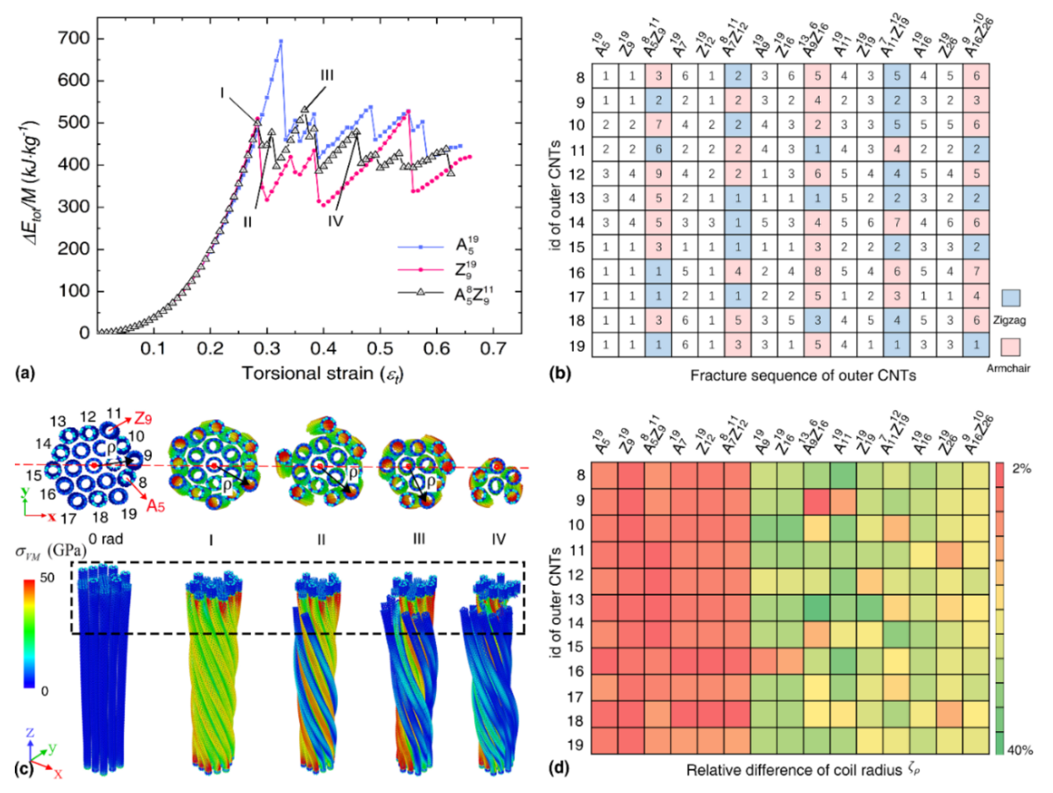 Nanomaterials 12 00760 g002 Nanomaterials 12 00760 g002