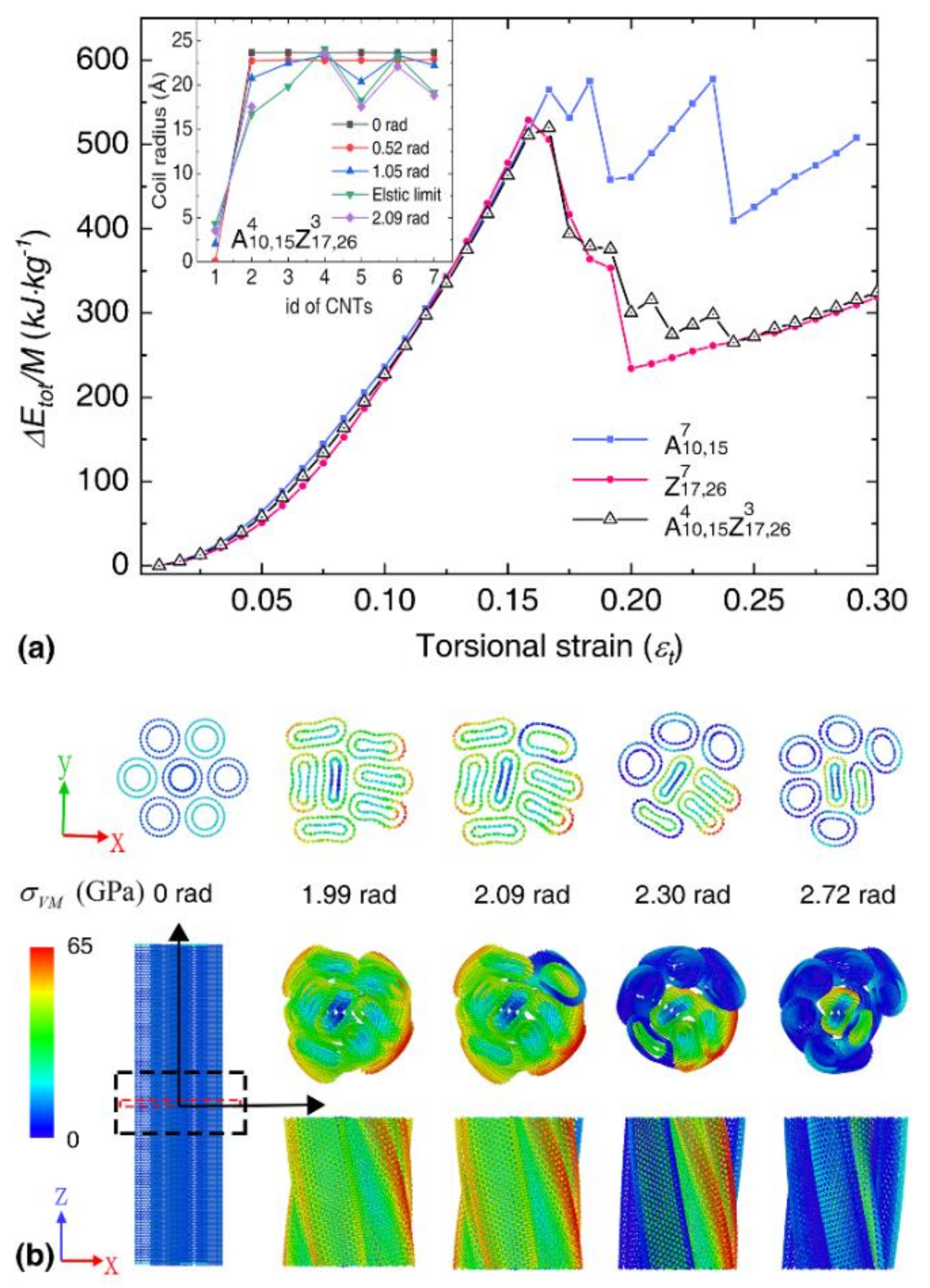 Nanomaterials 12 00760 g007 Nanomaterials 12 00760 g007