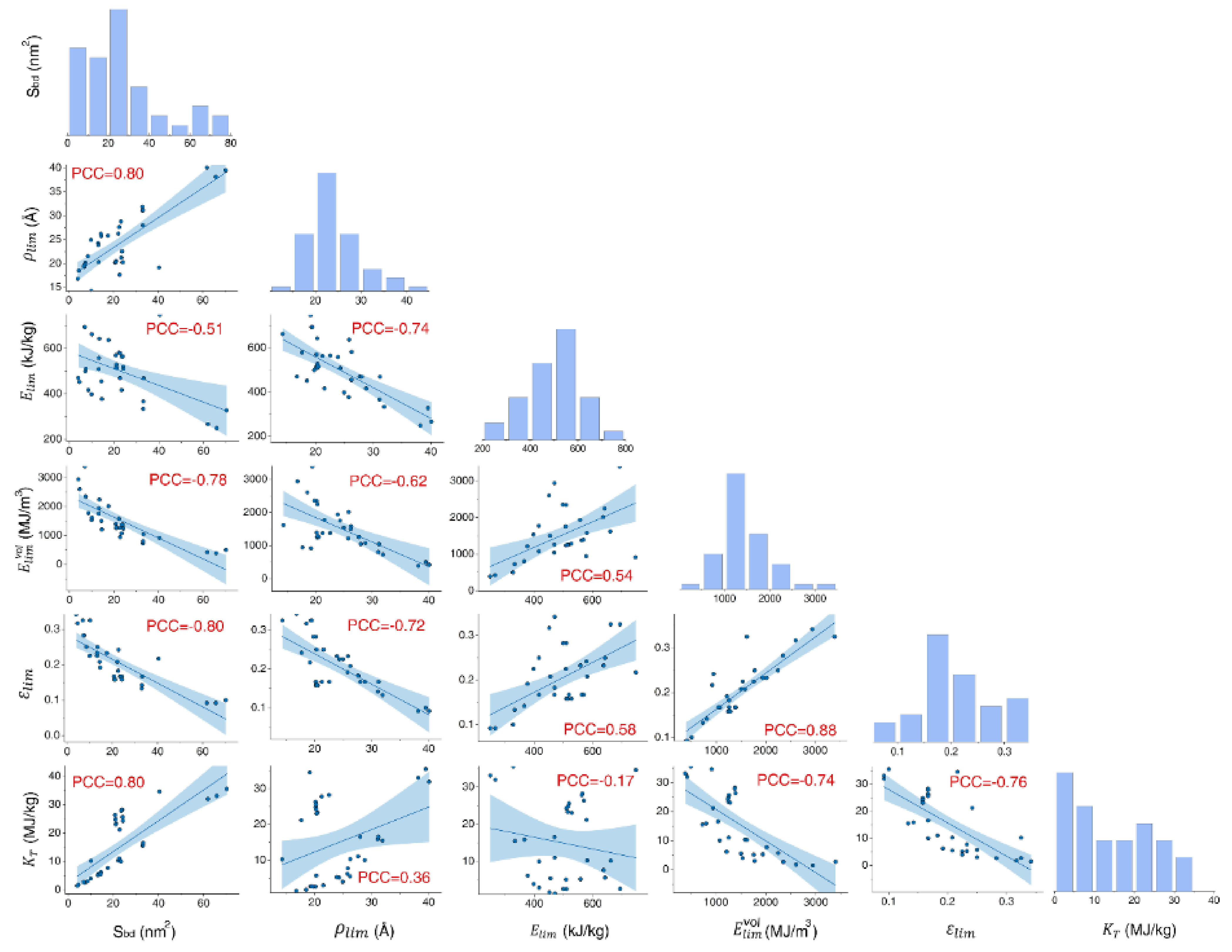 Nanomaterials 12 00760 g009 Nanomaterials 12 00760 g009