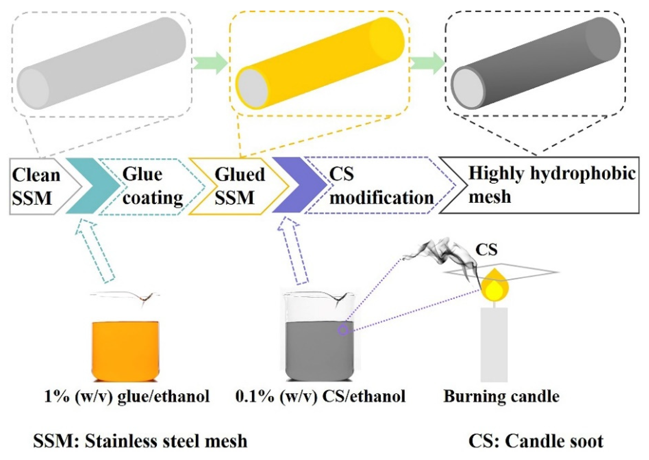 Nanomaterials 12 00761 g001 550