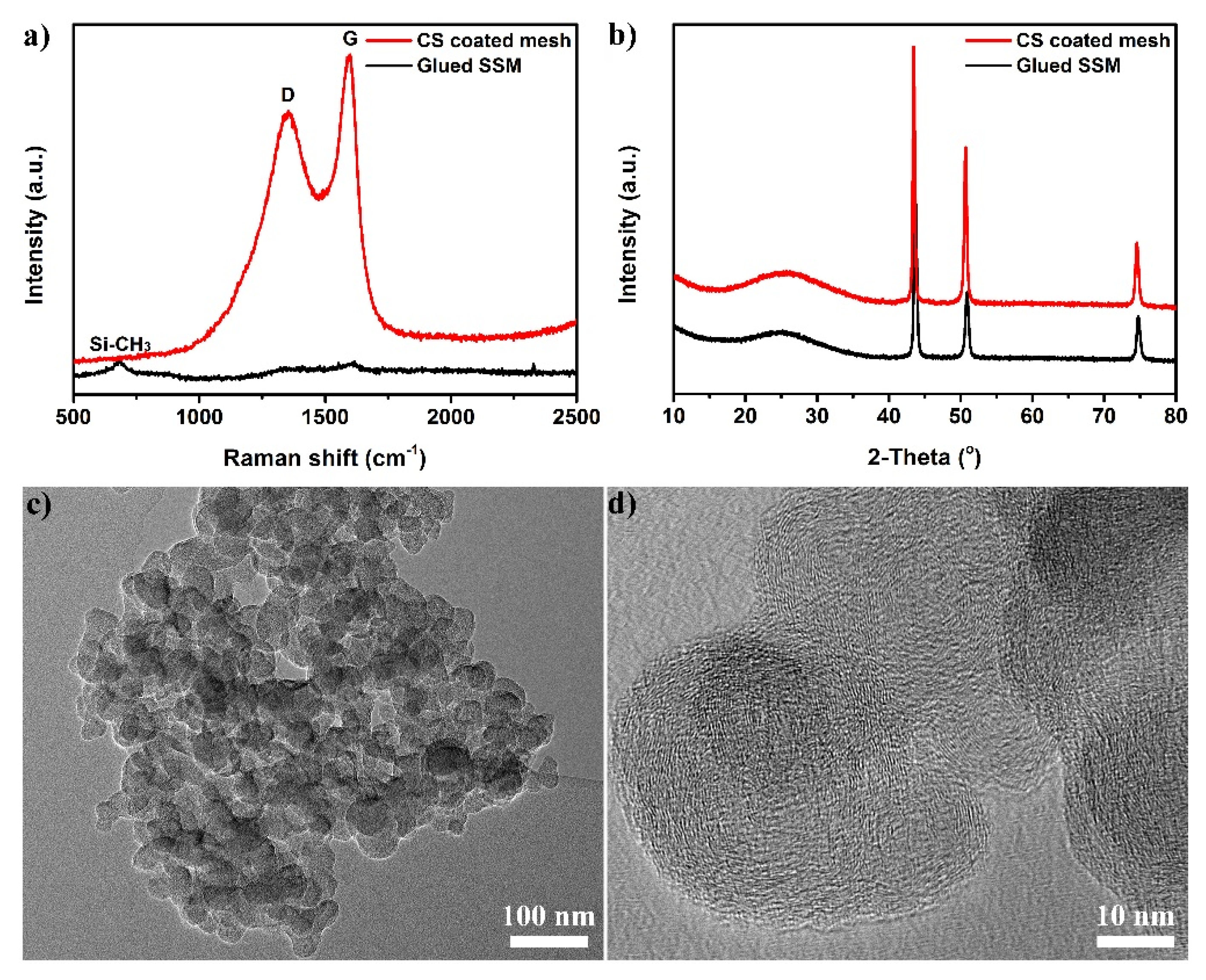 Nanomaterials 12 00761 g003 550