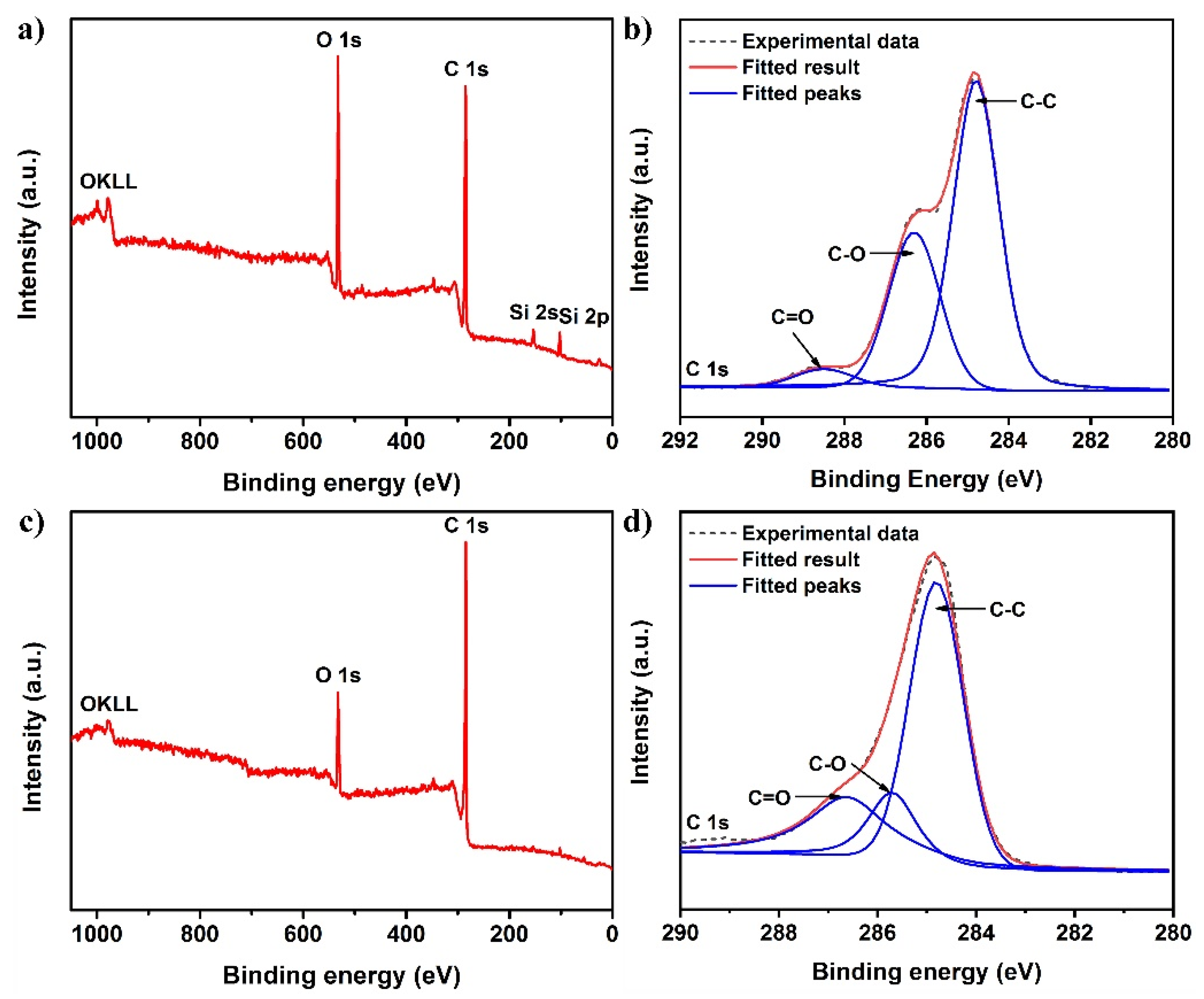 Nanomaterials 12 00761 g004 550