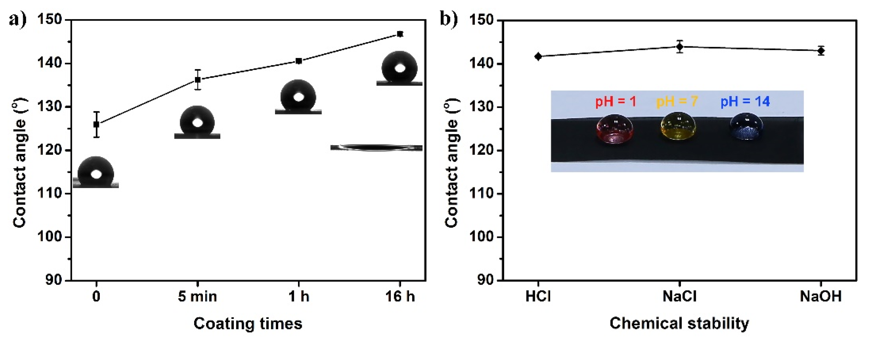 Nanomaterials 12 00761 g005 550