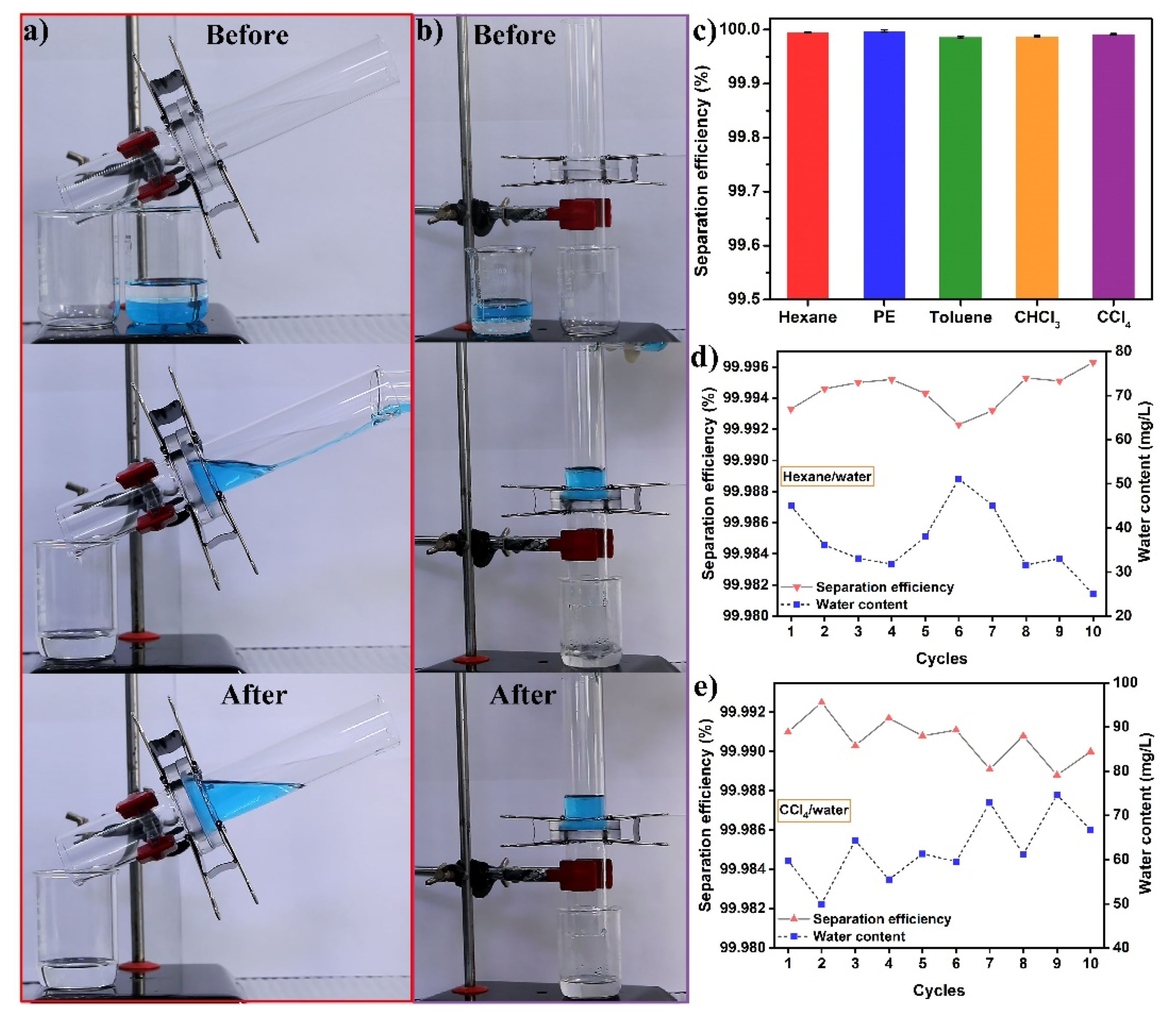Nanomaterials 12 00761 g007 550
