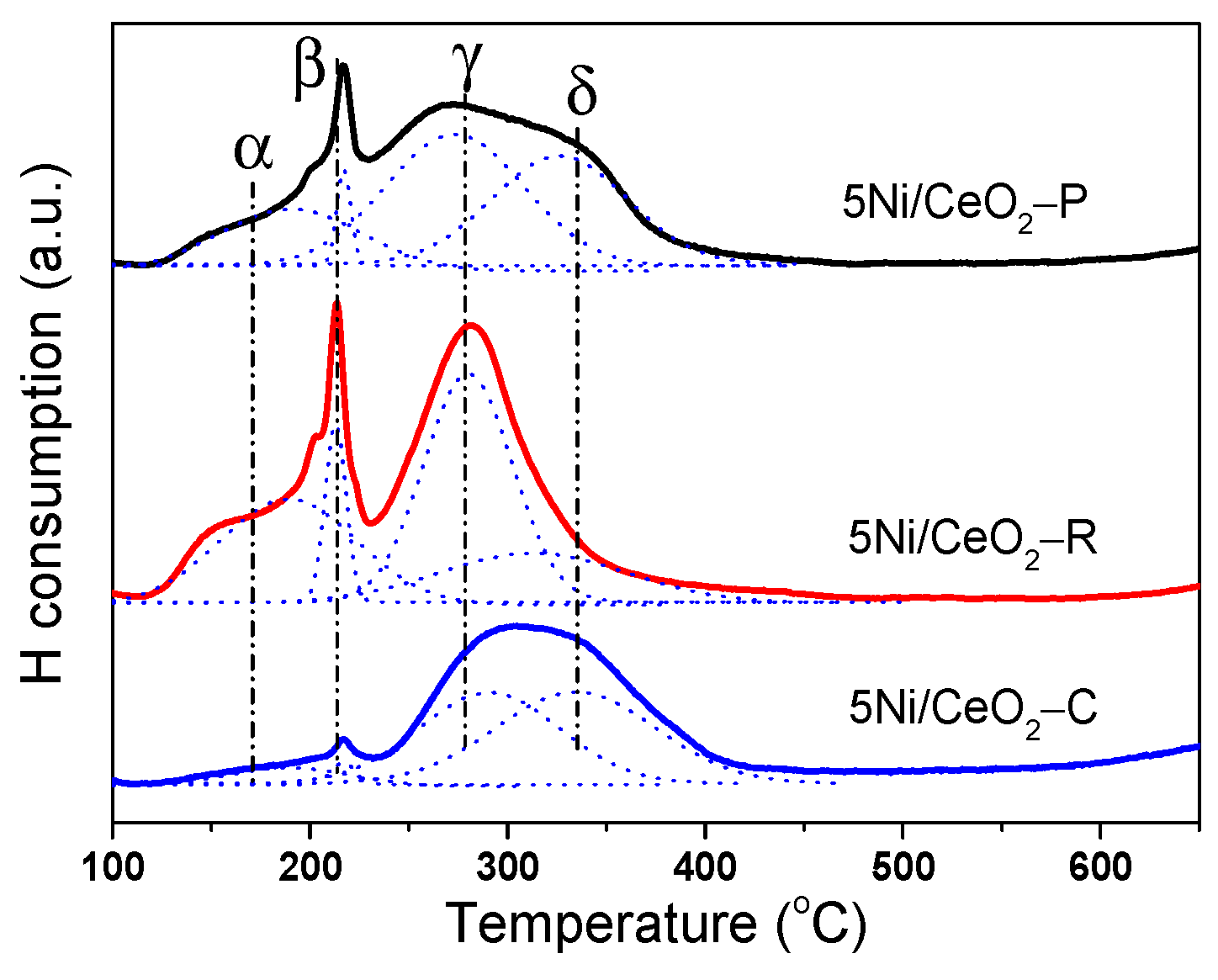 Nanomaterials 12 00762 g005 550