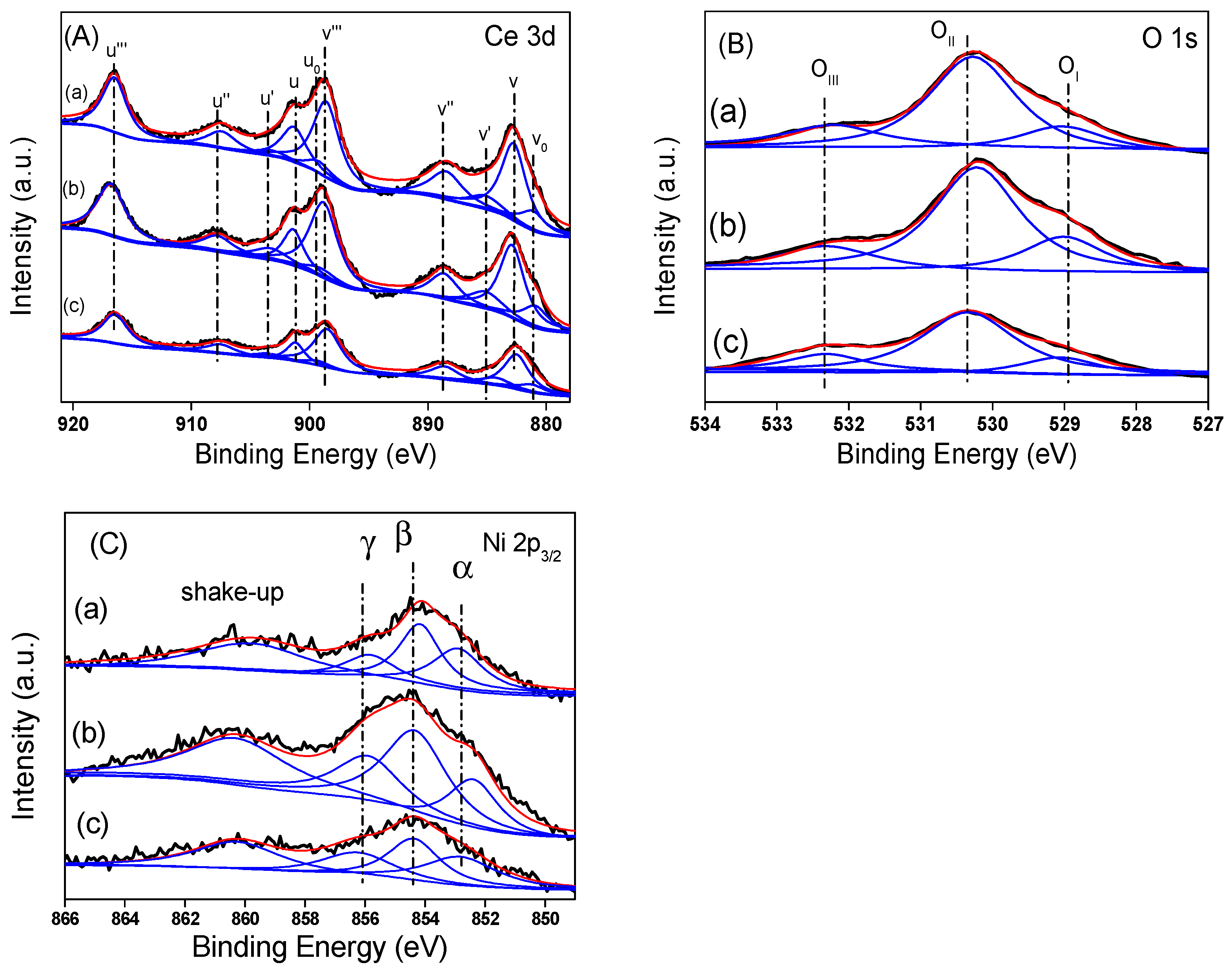 Nanomaterials 12 00762 g006 550