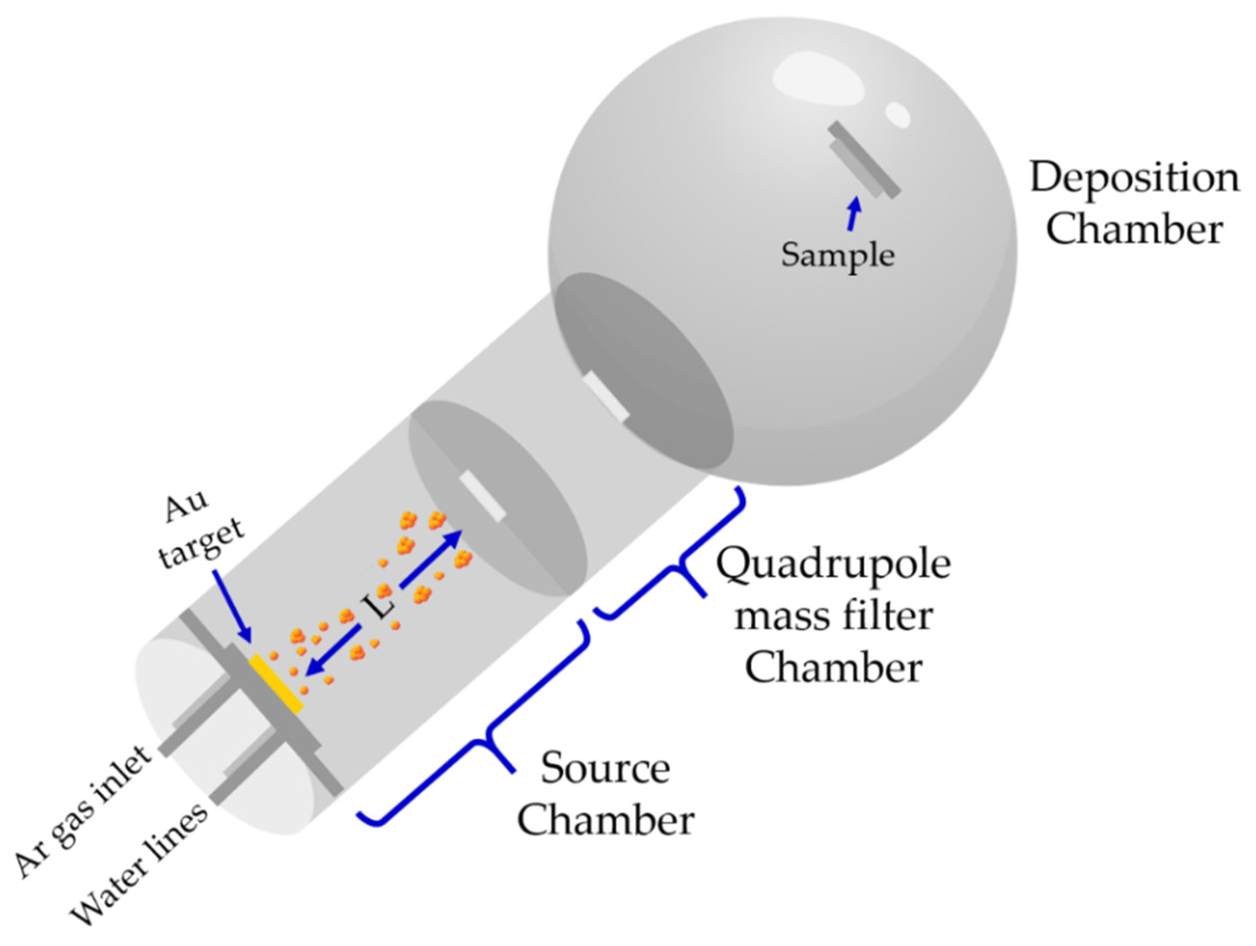 Nanomaterials 12 00763 g001 550