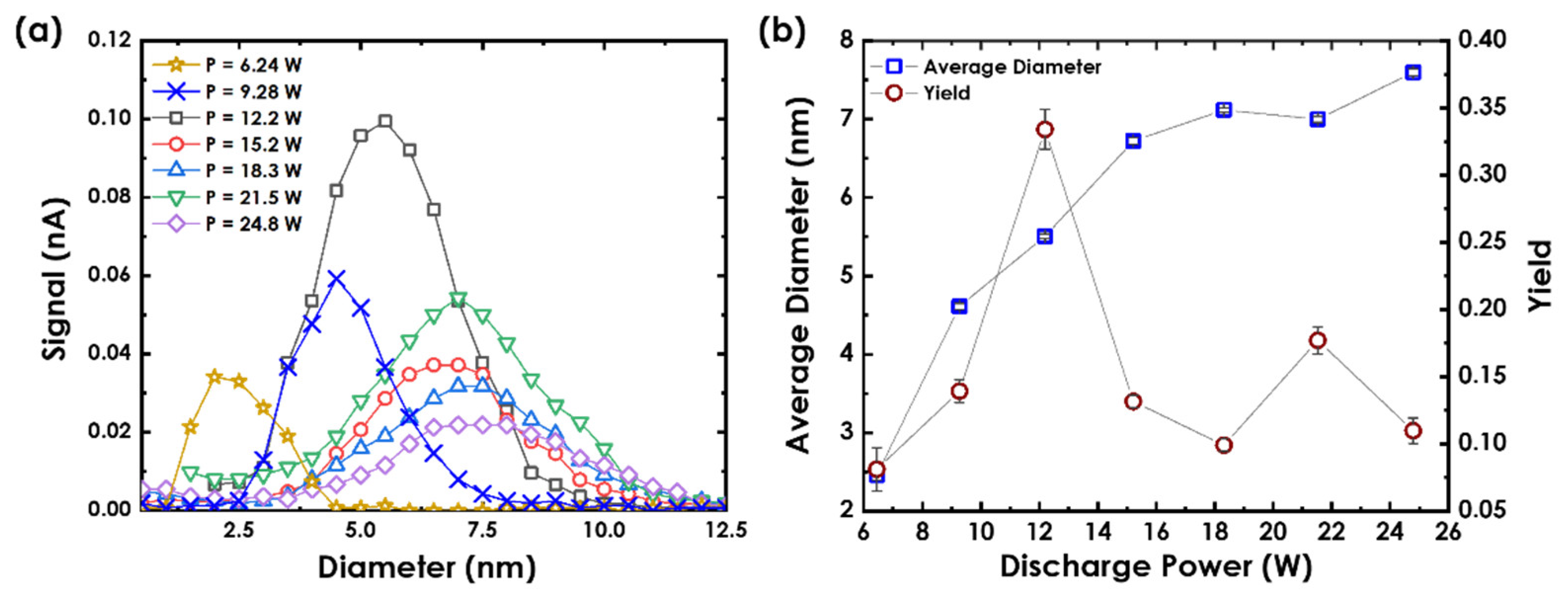 Nanomaterials 12 00763 g003 550