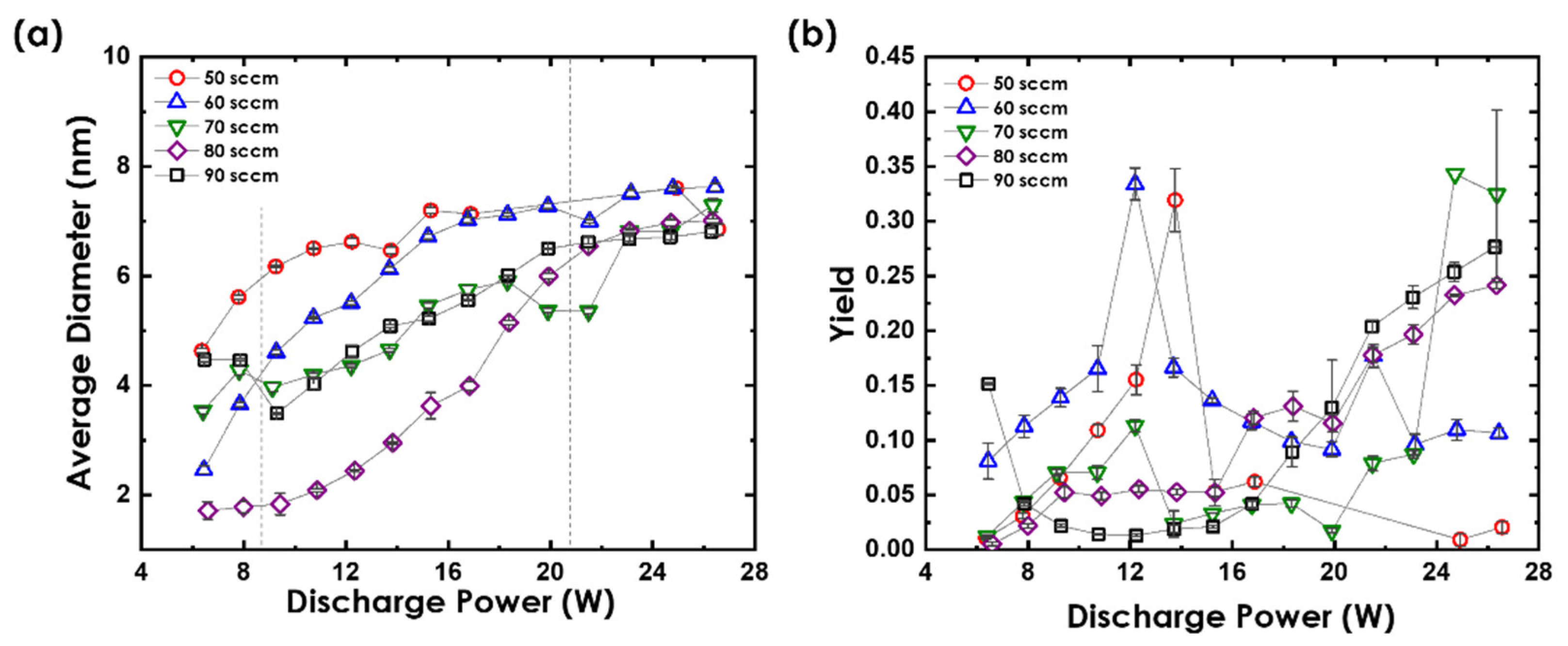 Nanomaterials 12 00763 g004 550