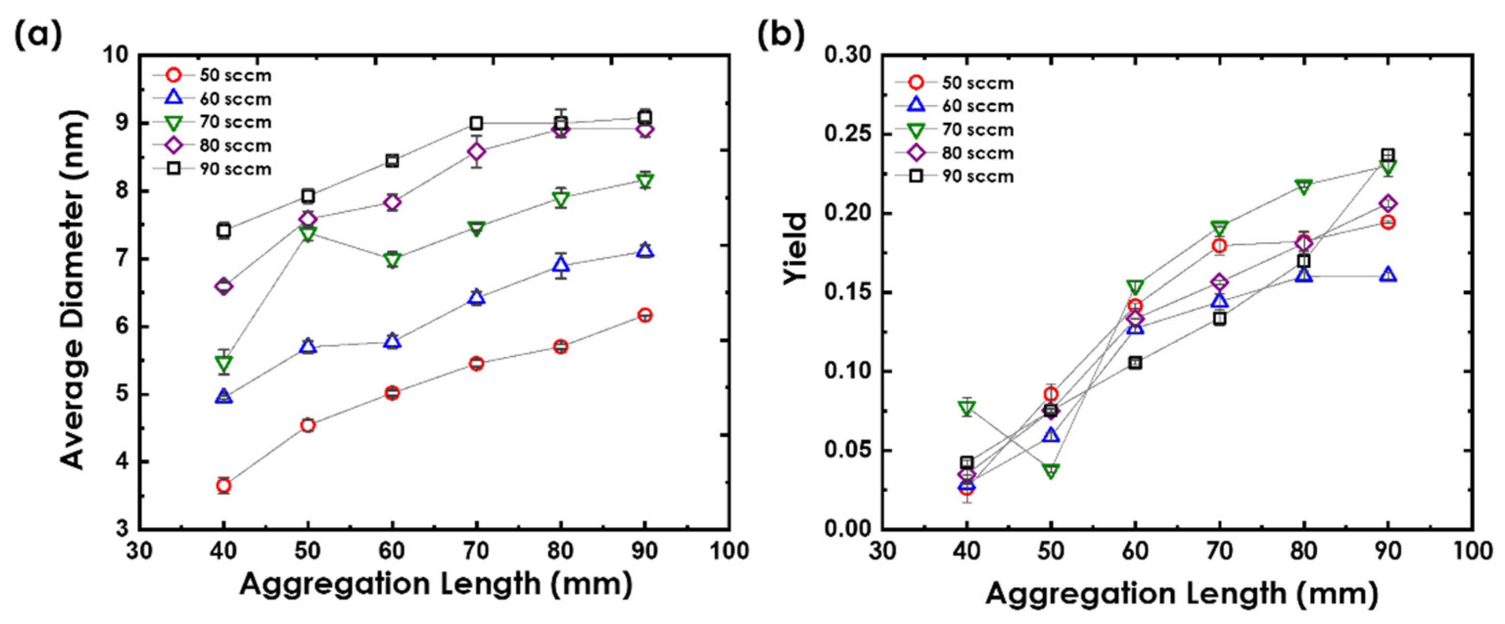 Nanomaterials 12 00763 g005 550