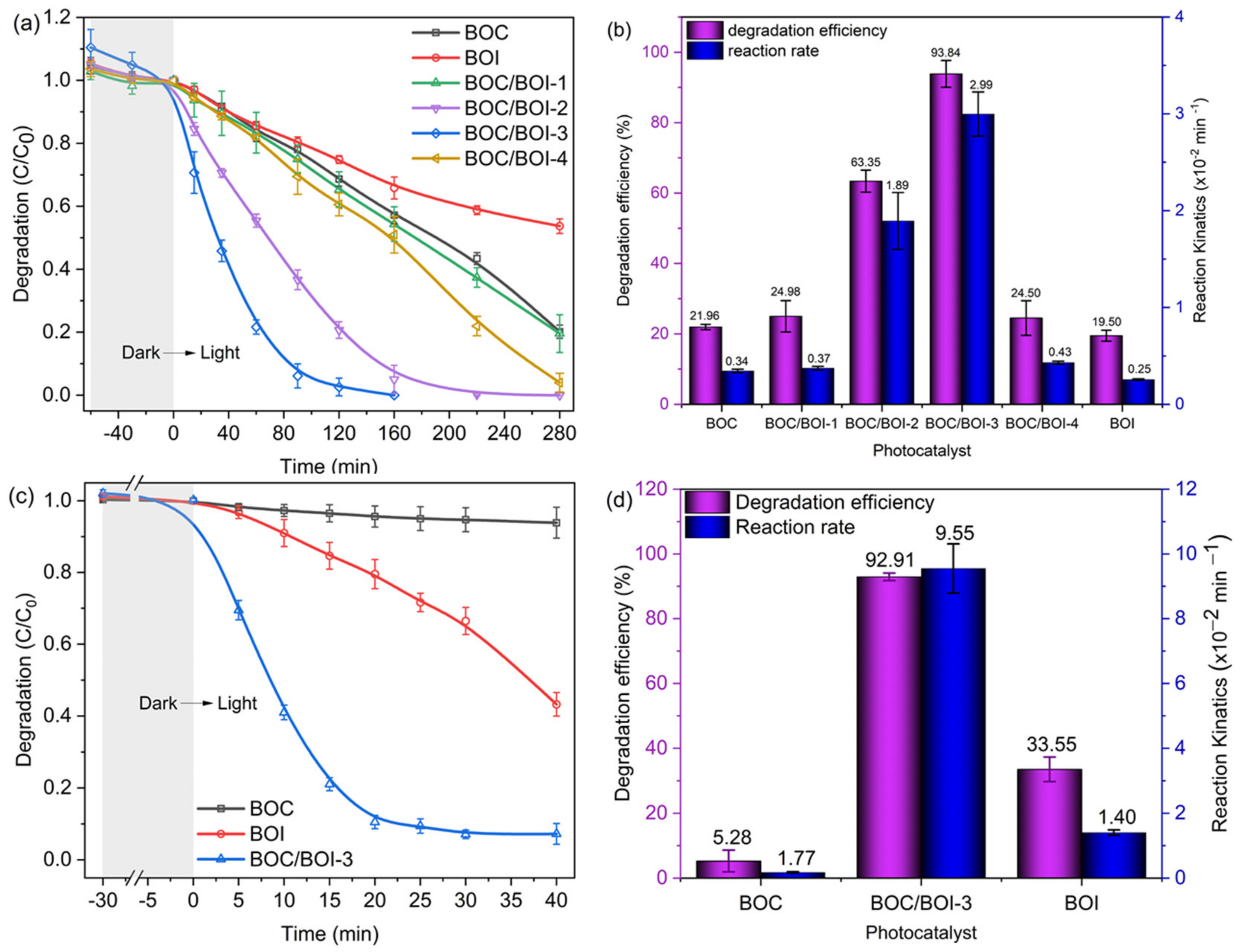 Nanomaterials 12 00767 g005 Nanomaterials 12 00767 g005