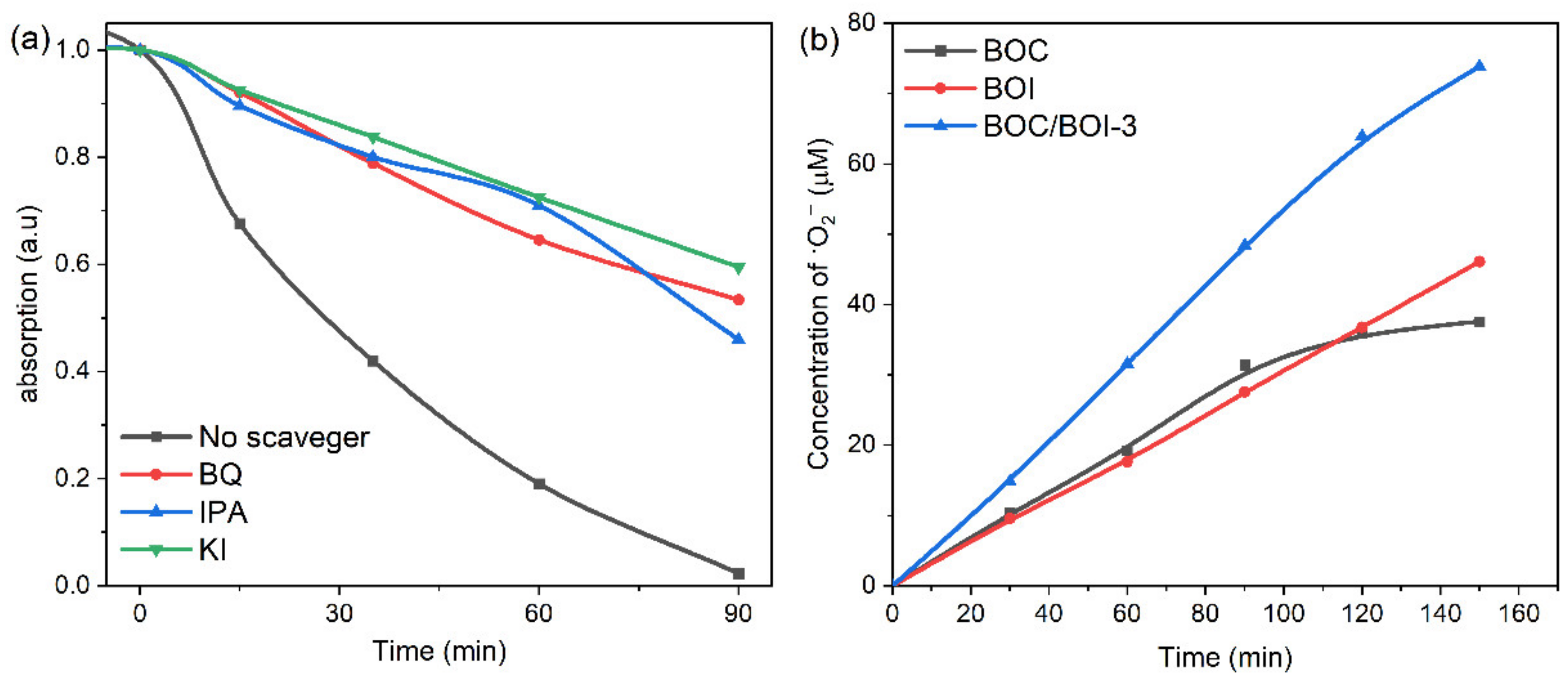 Nanomaterials 12 00767 g006 Nanomaterials 12 00767 g006