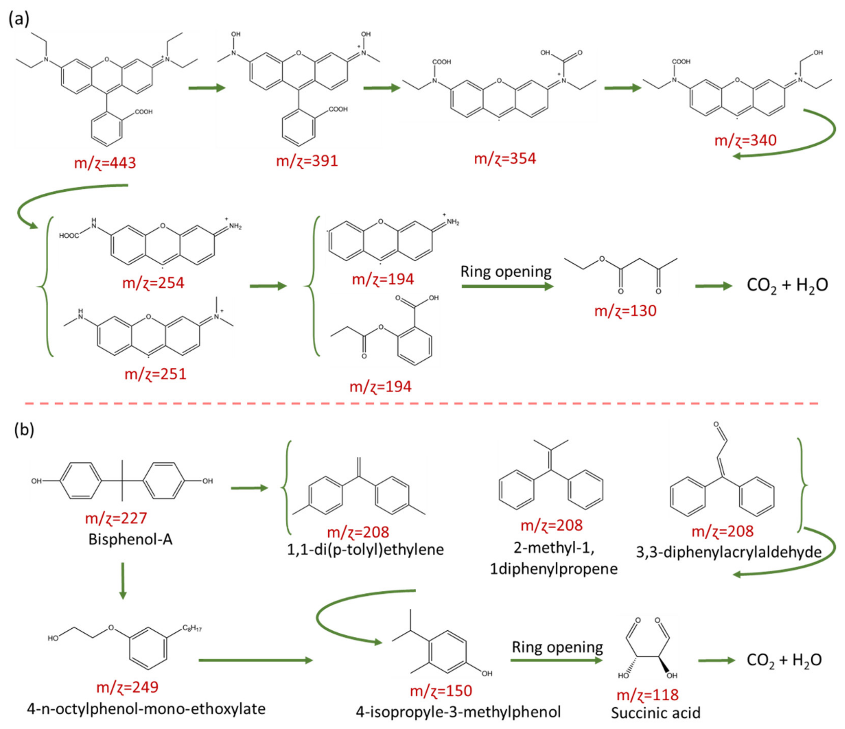 Nanomaterials 12 00767 g007 Nanomaterials 12 00767 g007