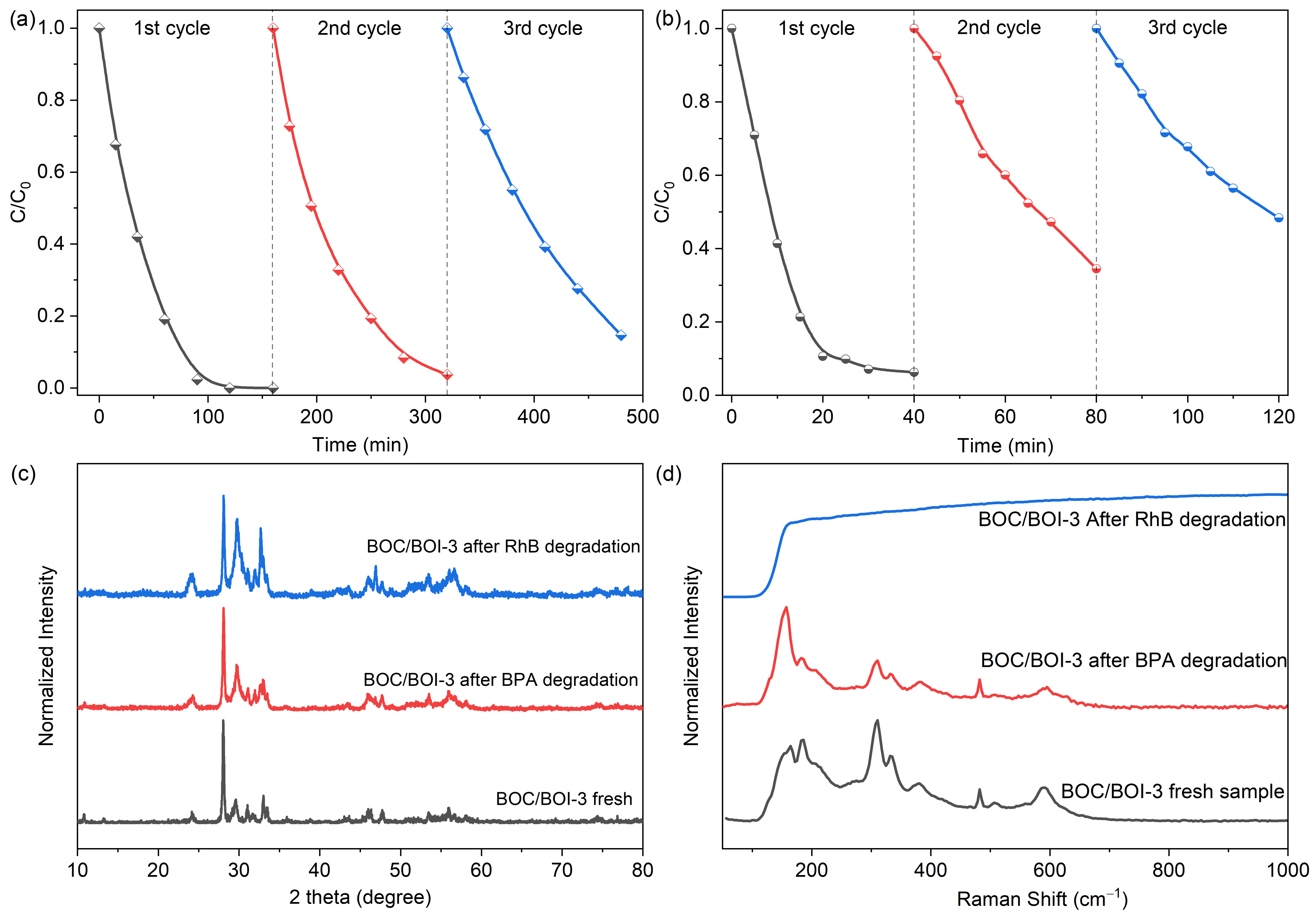 Nanomaterials 12 00767 g008 Nanomaterials 12 00767 g008